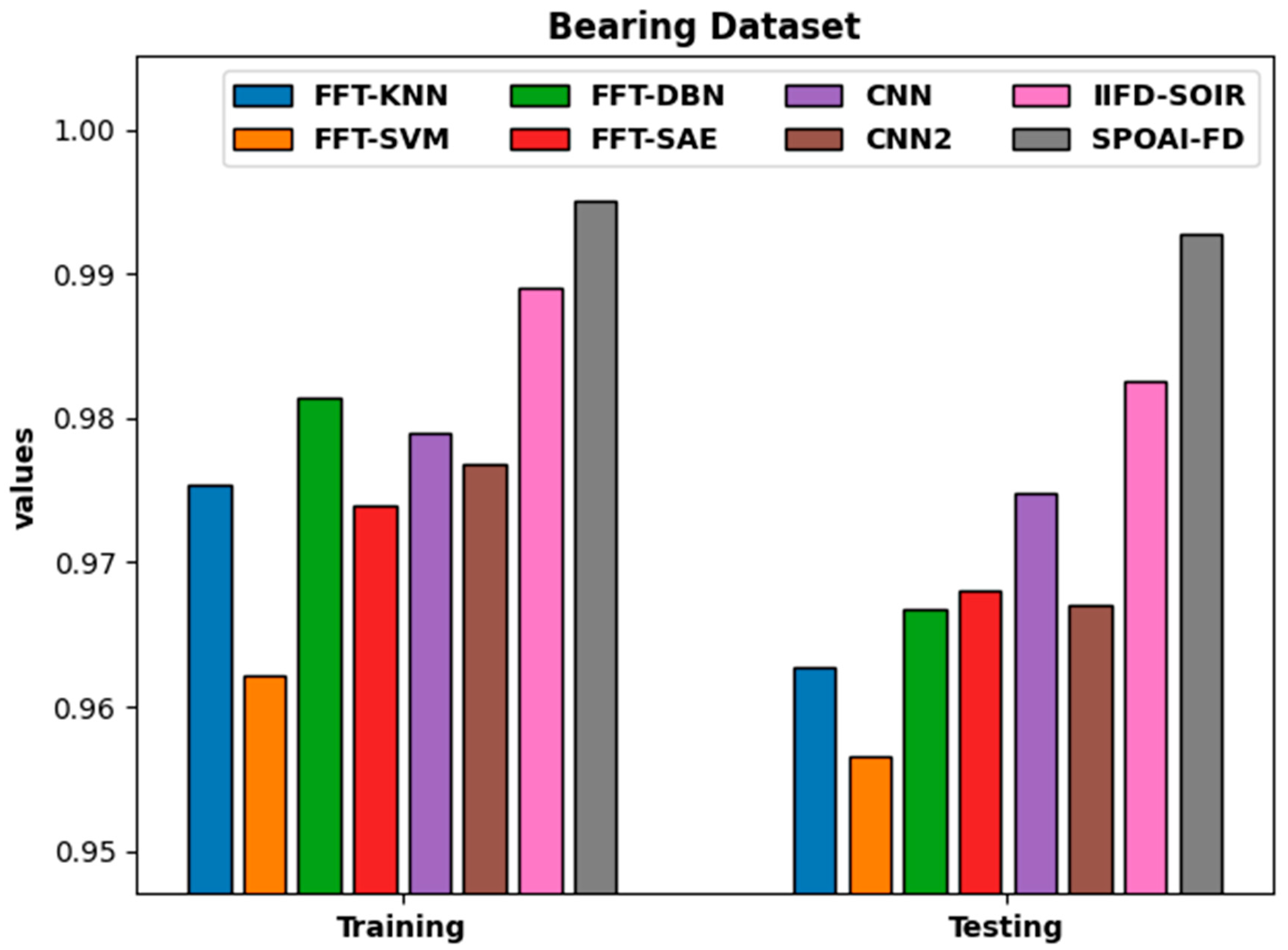 Electronics 11 04190 g011
