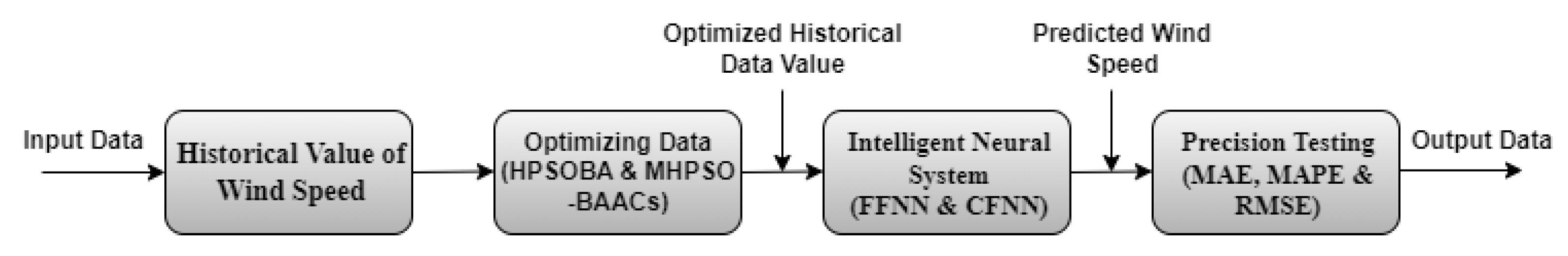 Electronics 11 04193 g001