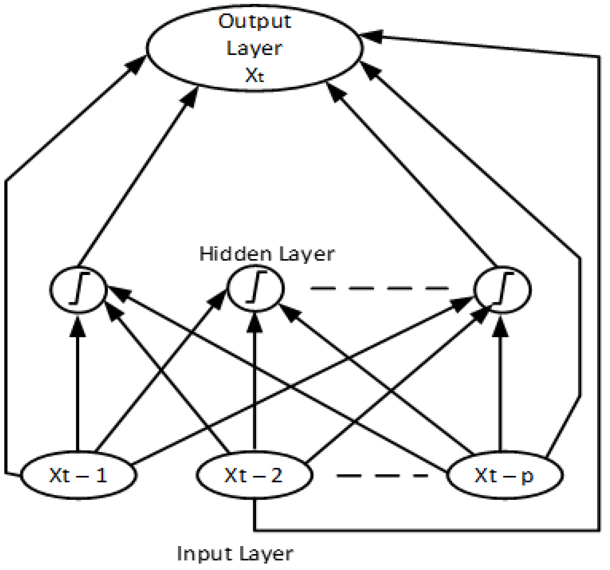 Electronics 11 04193 g003