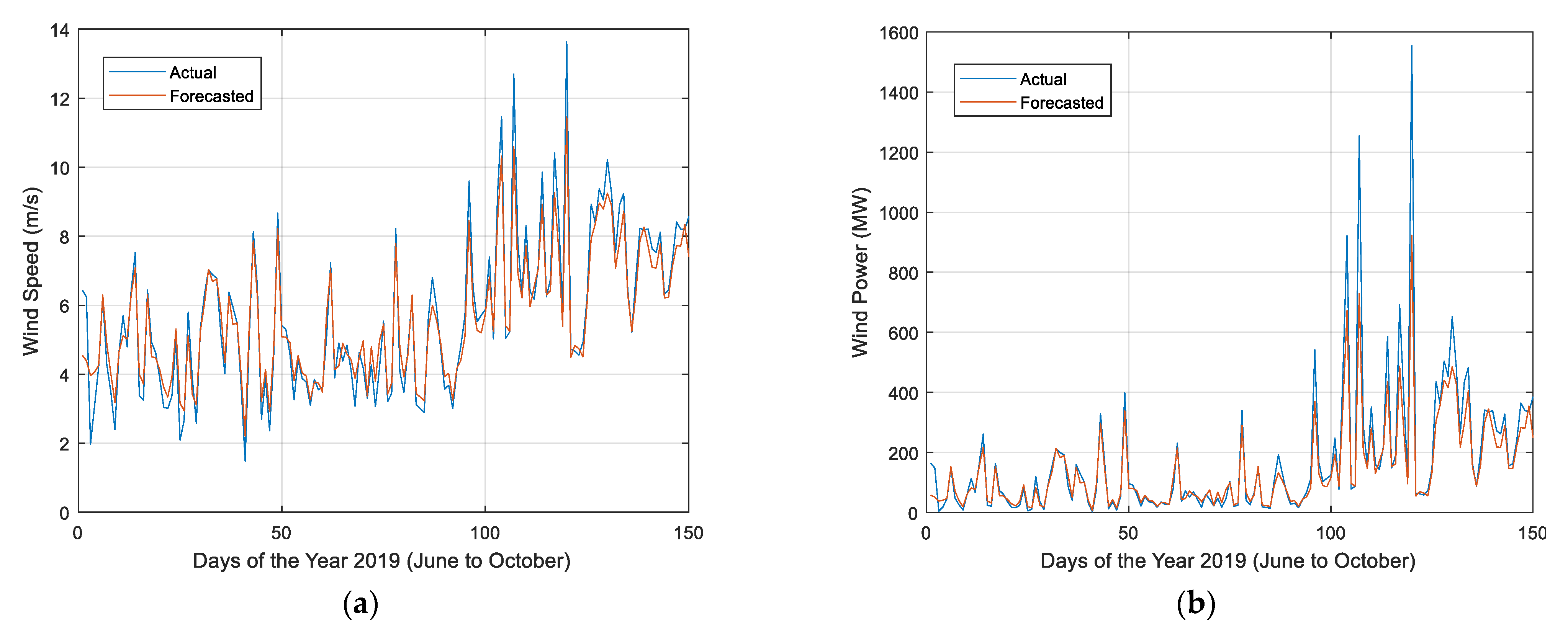 Electronics 11 04193 g011