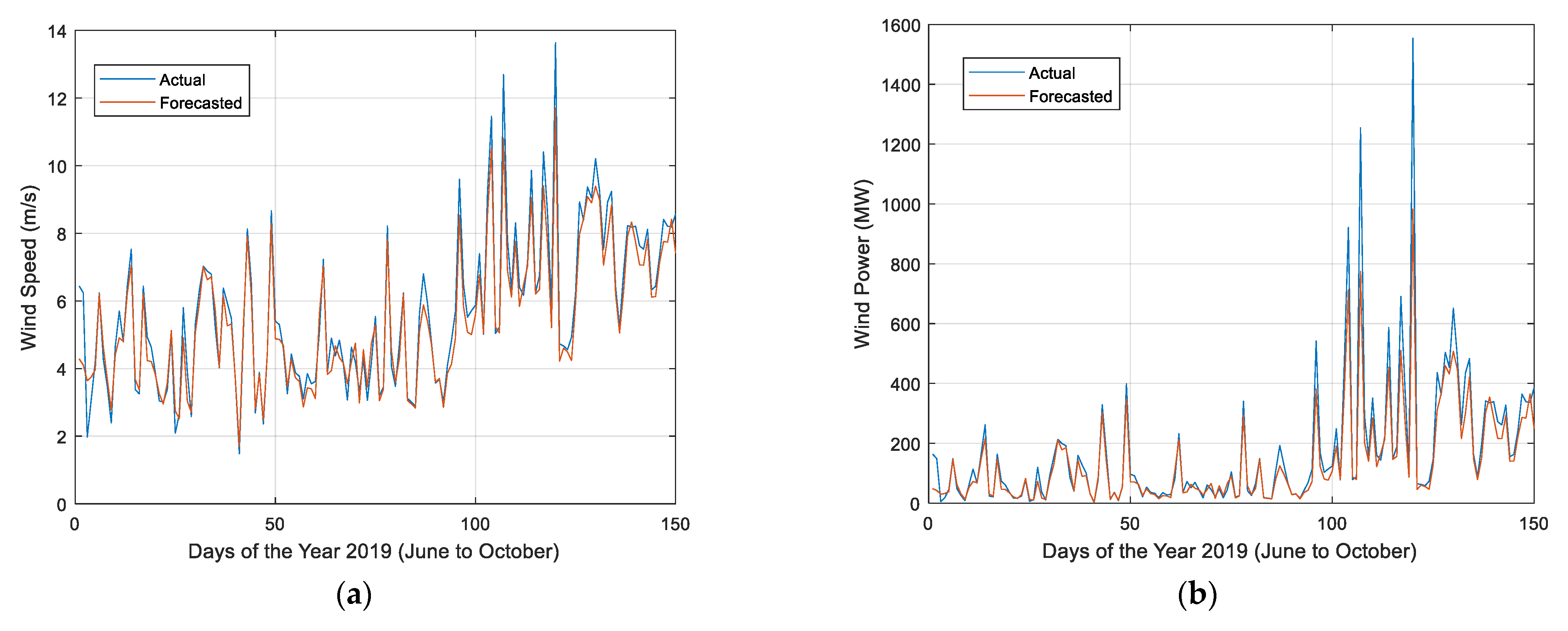 Electronics 11 04193 g012