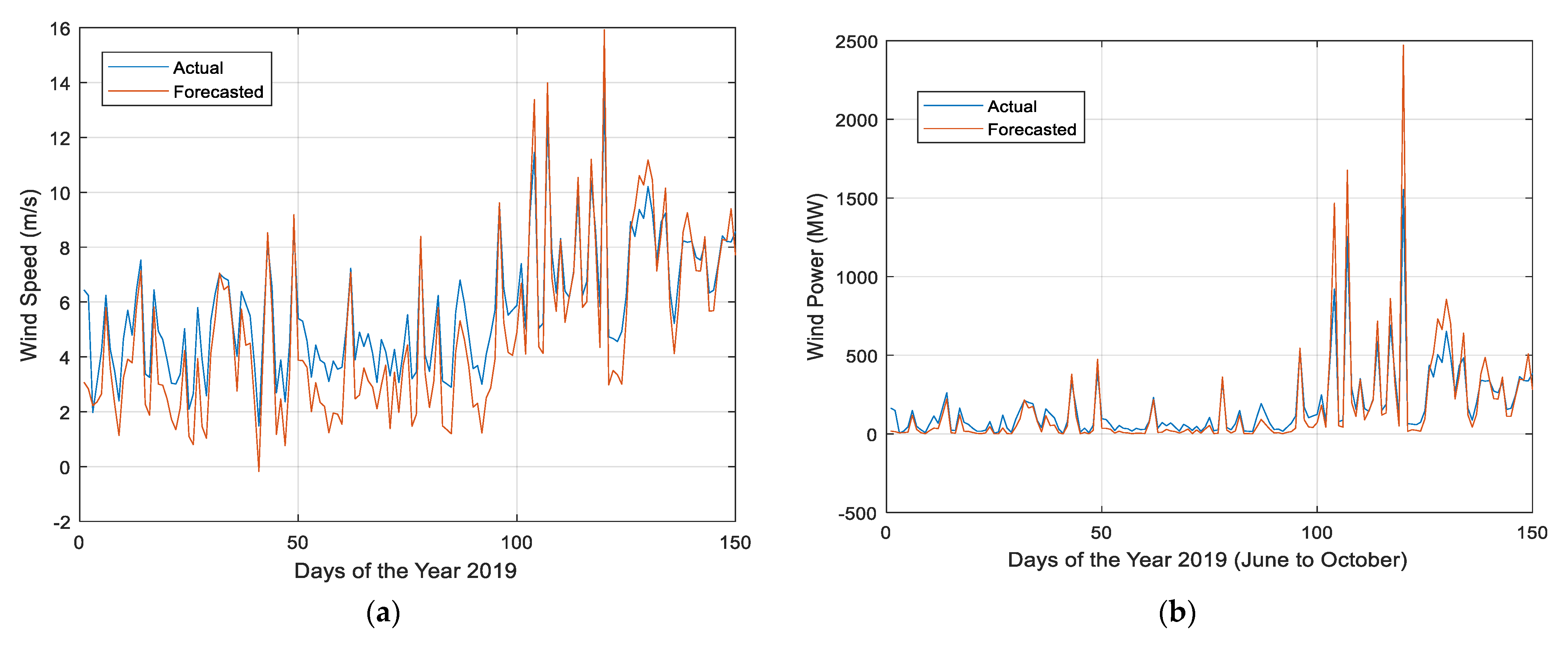 Electronics 11 04193 g013