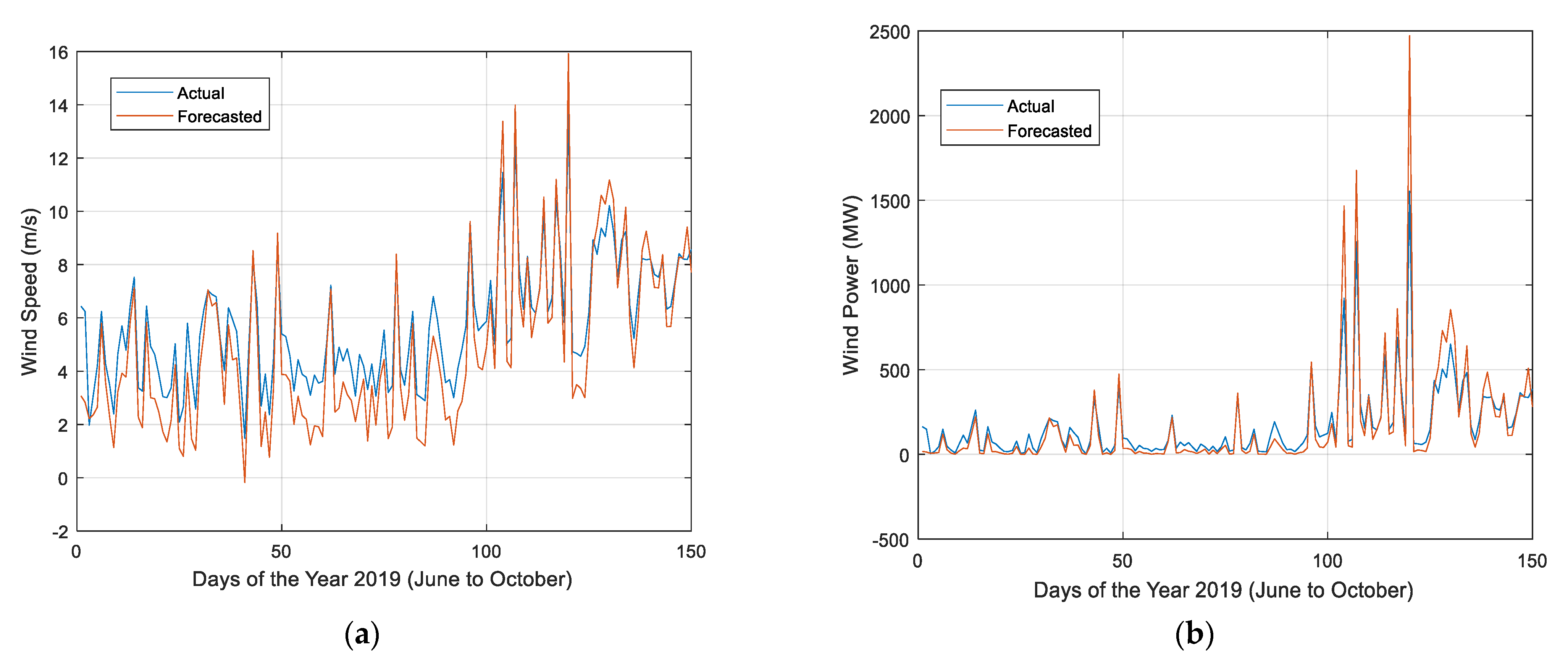 Electronics 11 04193 g014