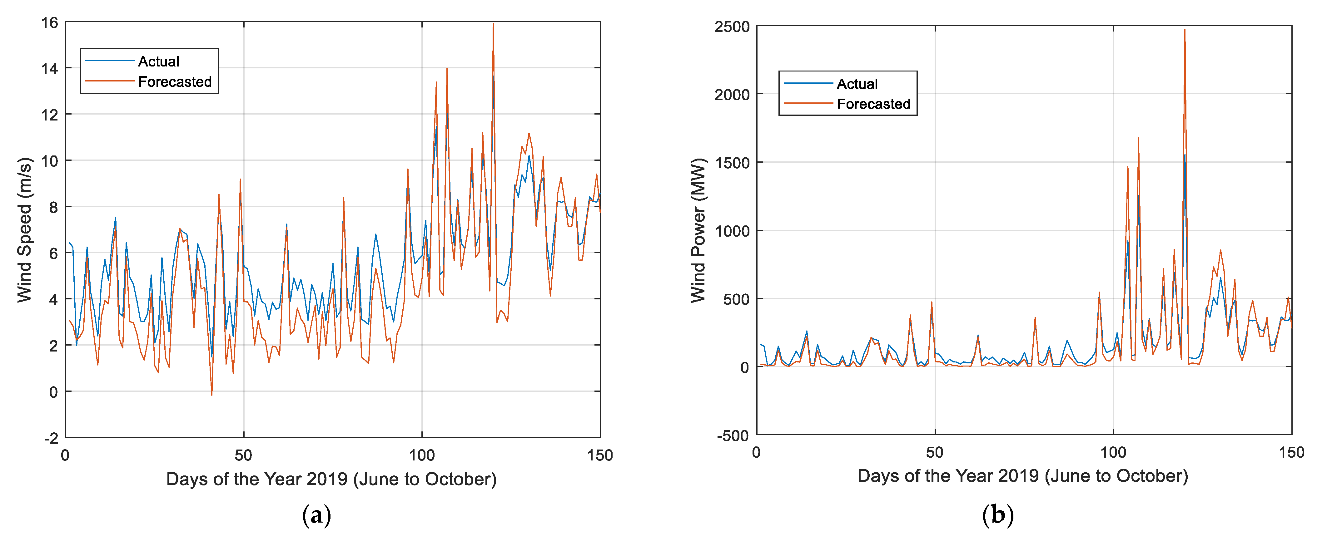 Electronics 11 04193 g016