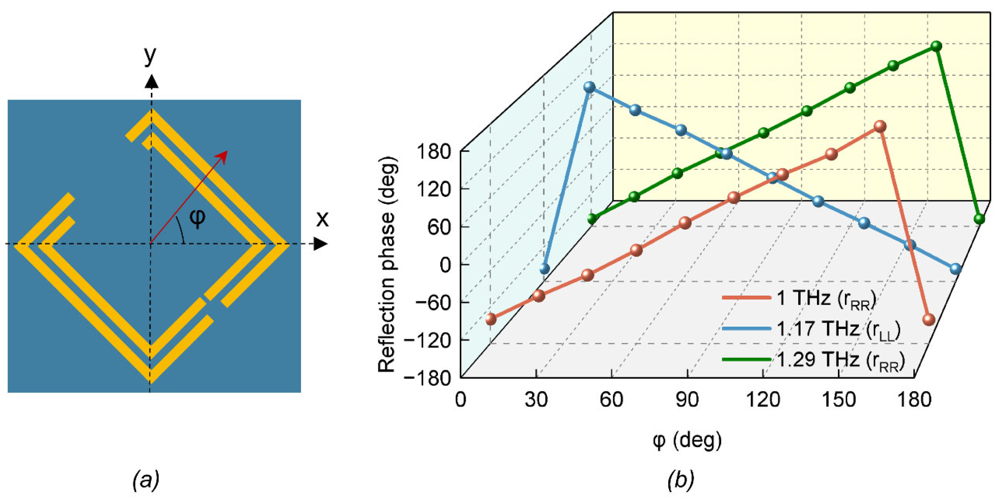 Electronics 11 04195 g005