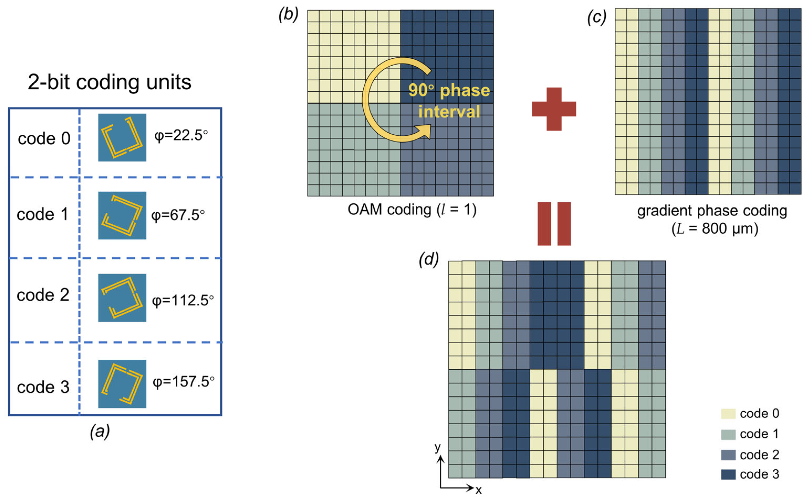 Electronics 11 04195 g008