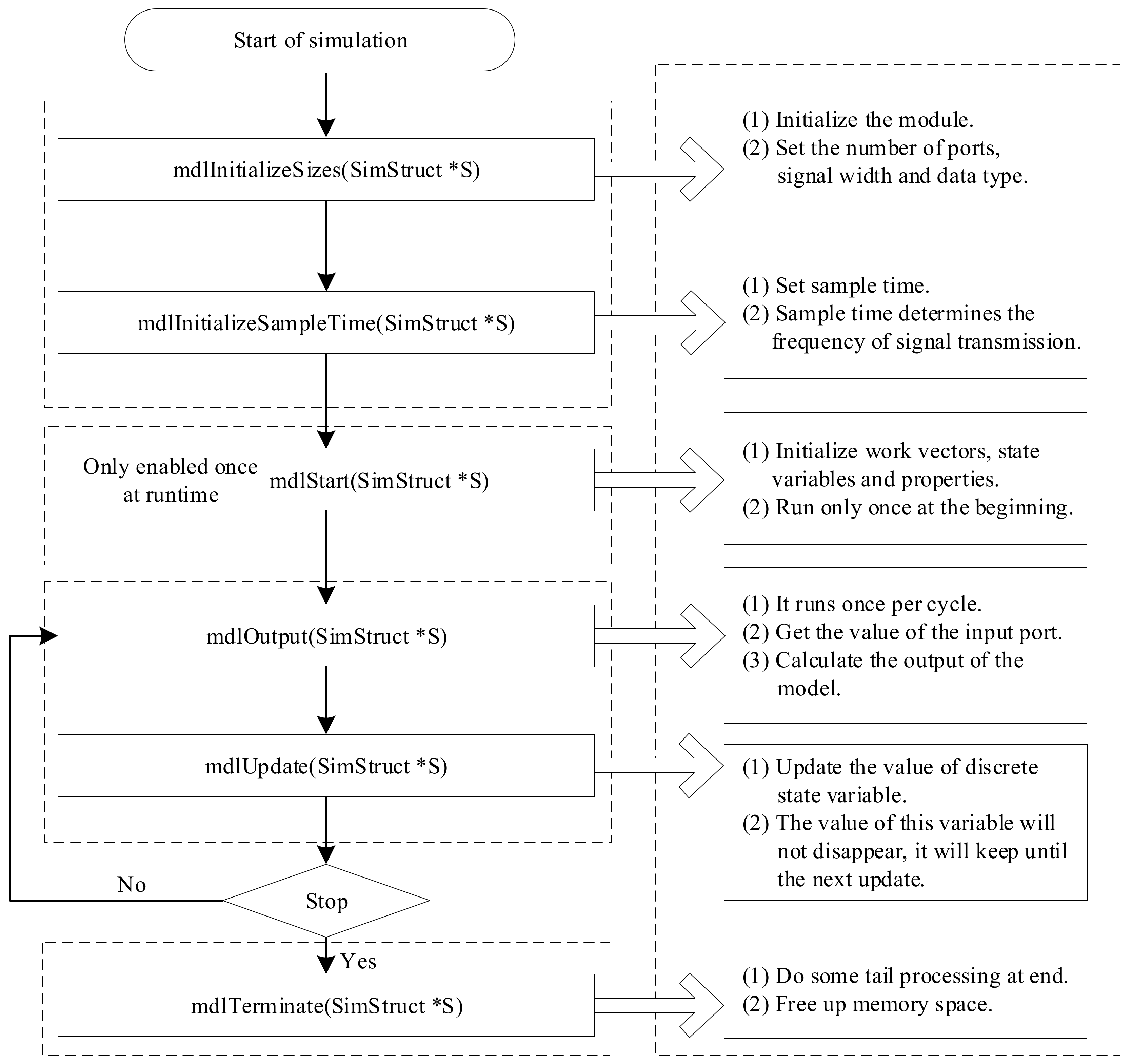 Electronics 11 04196 g003