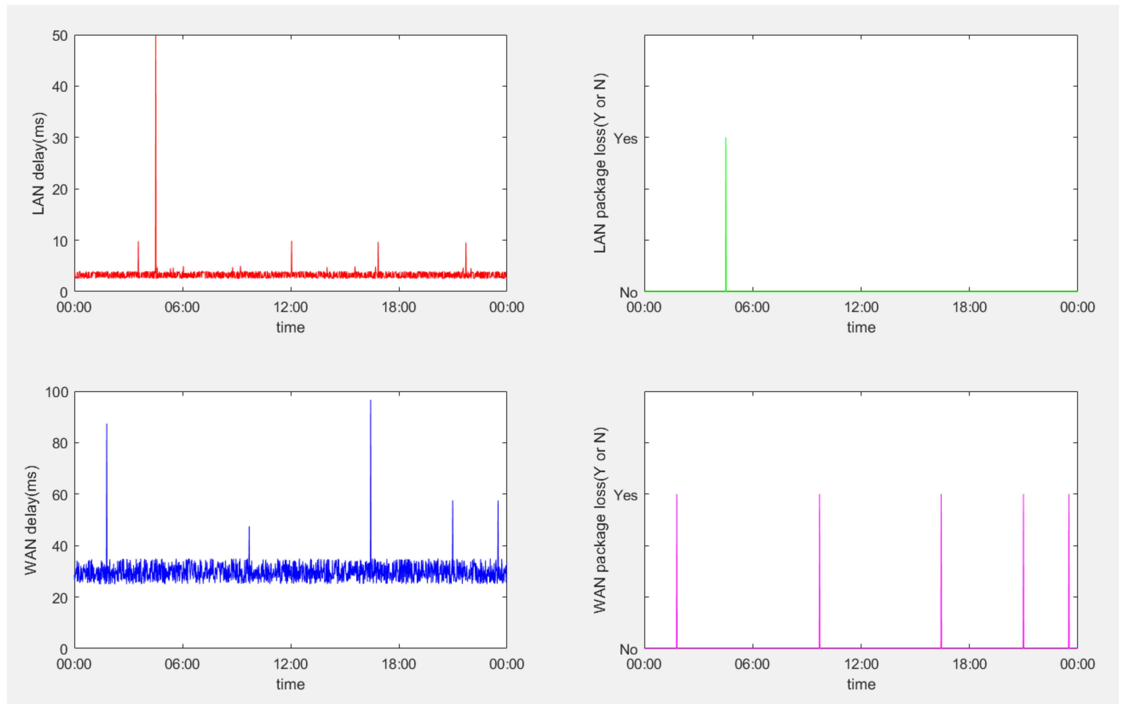 Electronics 11 04196 g010