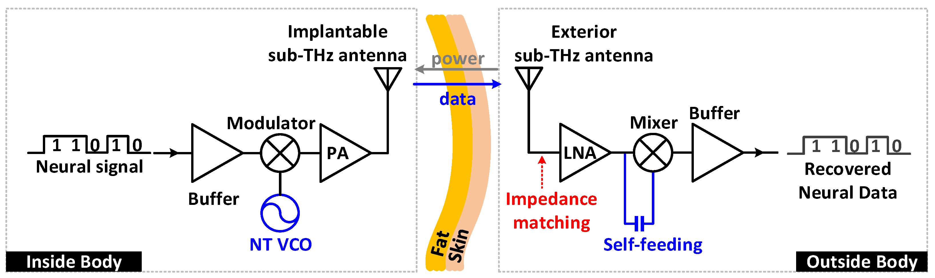 Electronics 11 04197 g010 Electronics 11 04197 g010