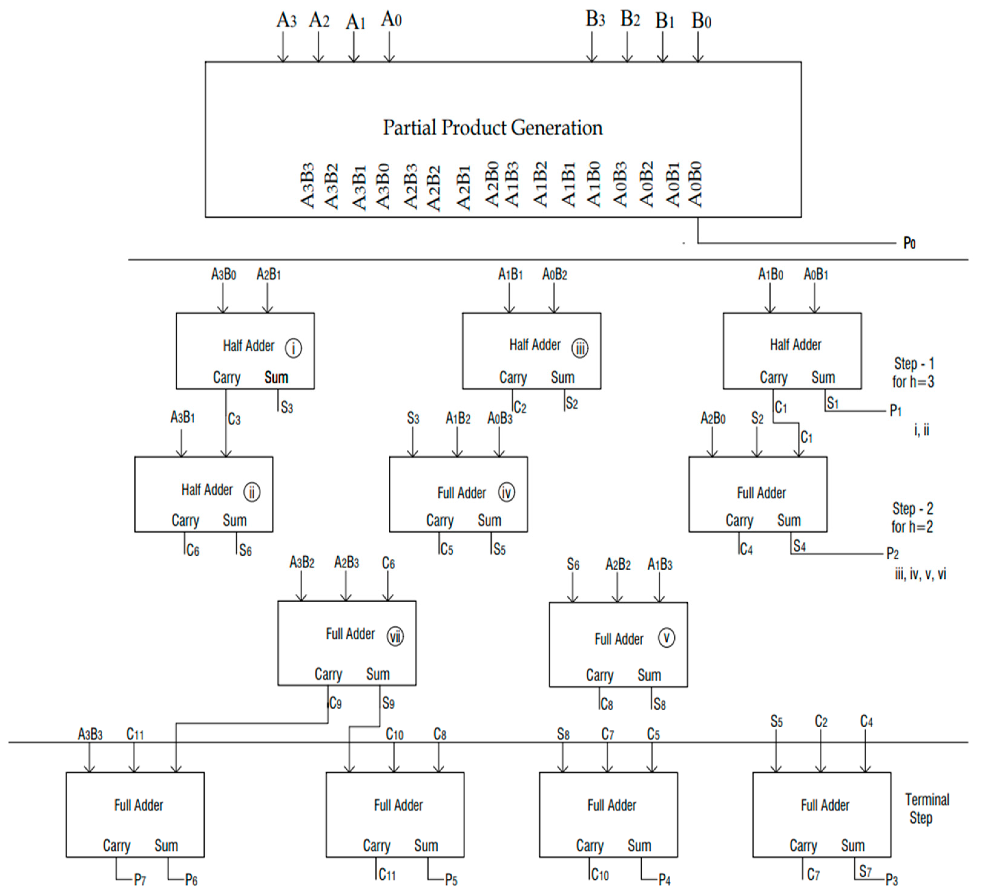 Electronics 11 04202 g004