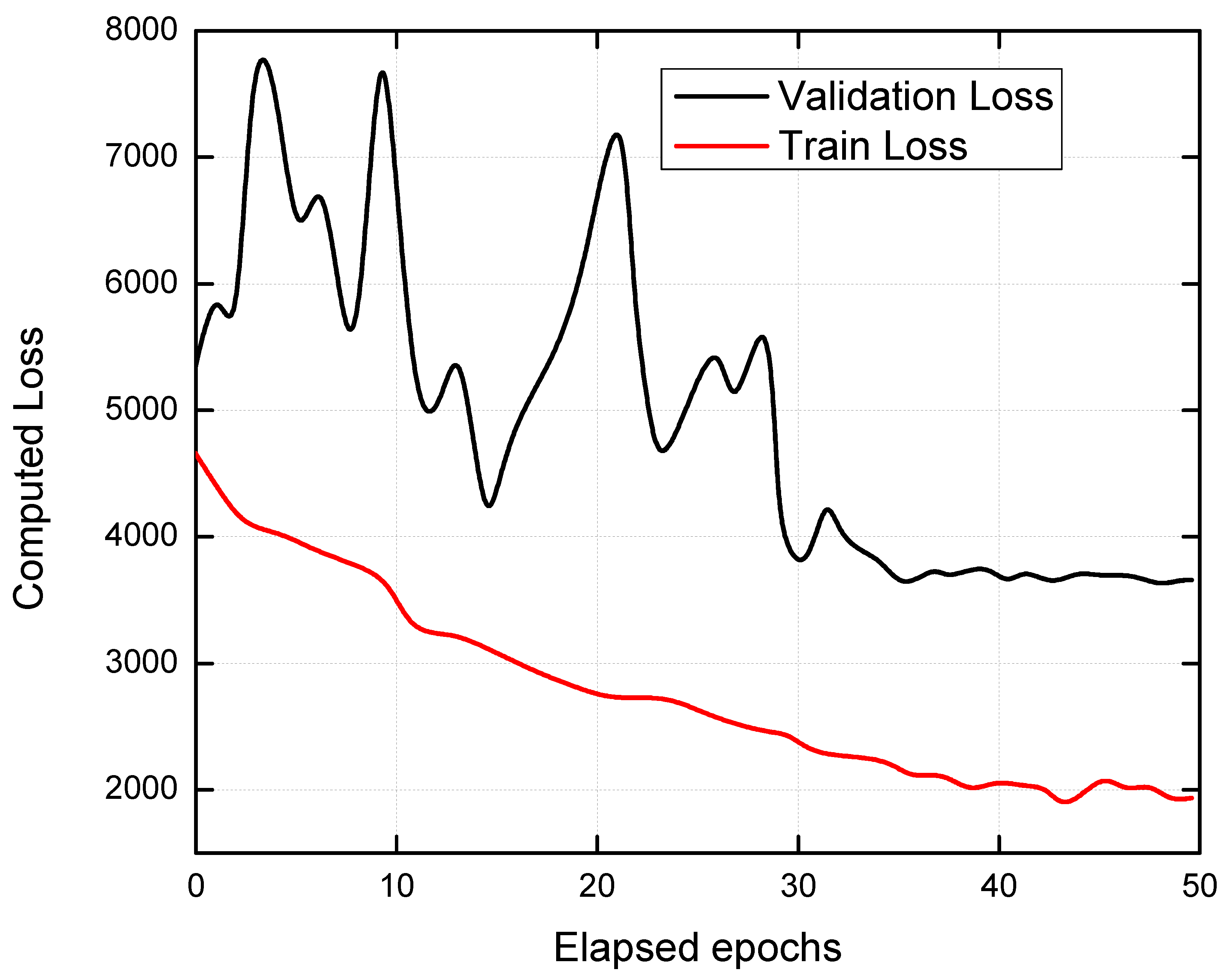 Electronics 11 04203 g007 Electronics 11 04203 g007
