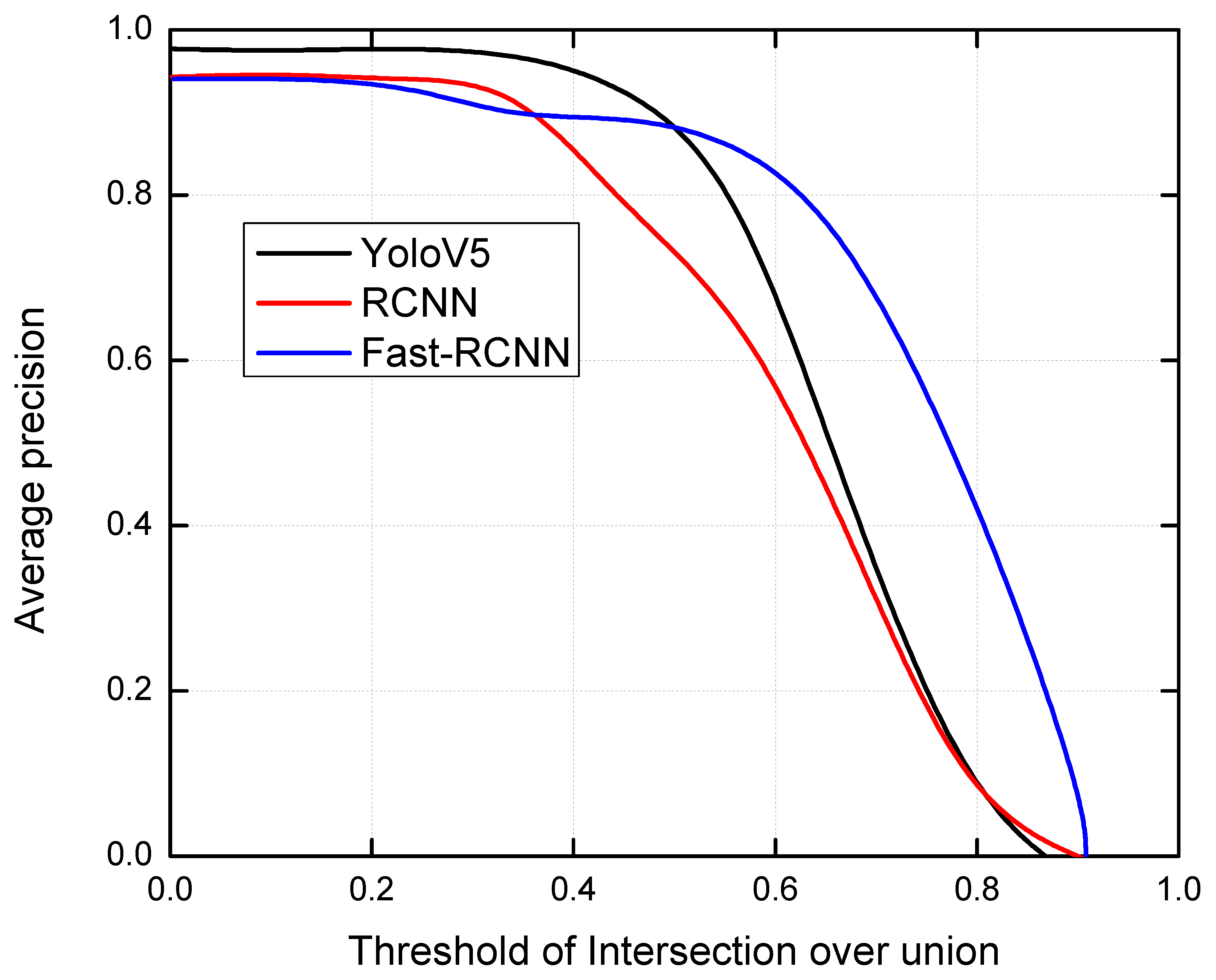 Electronics 11 04203 g010 Electronics 11 04203 g010