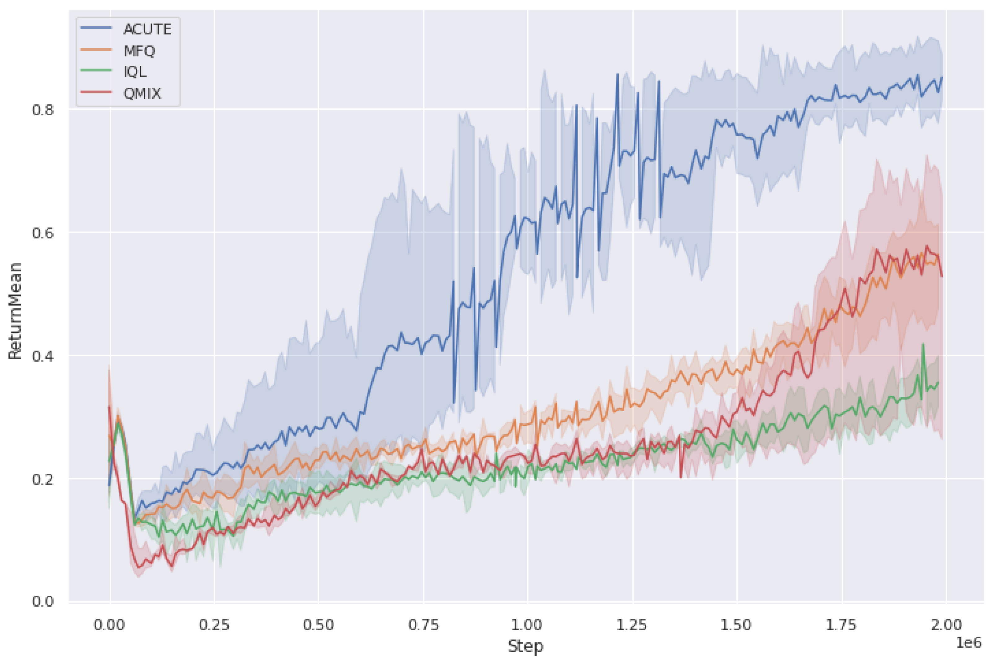 Electronics 11 04204 g005 Electronics 11 04204 g005