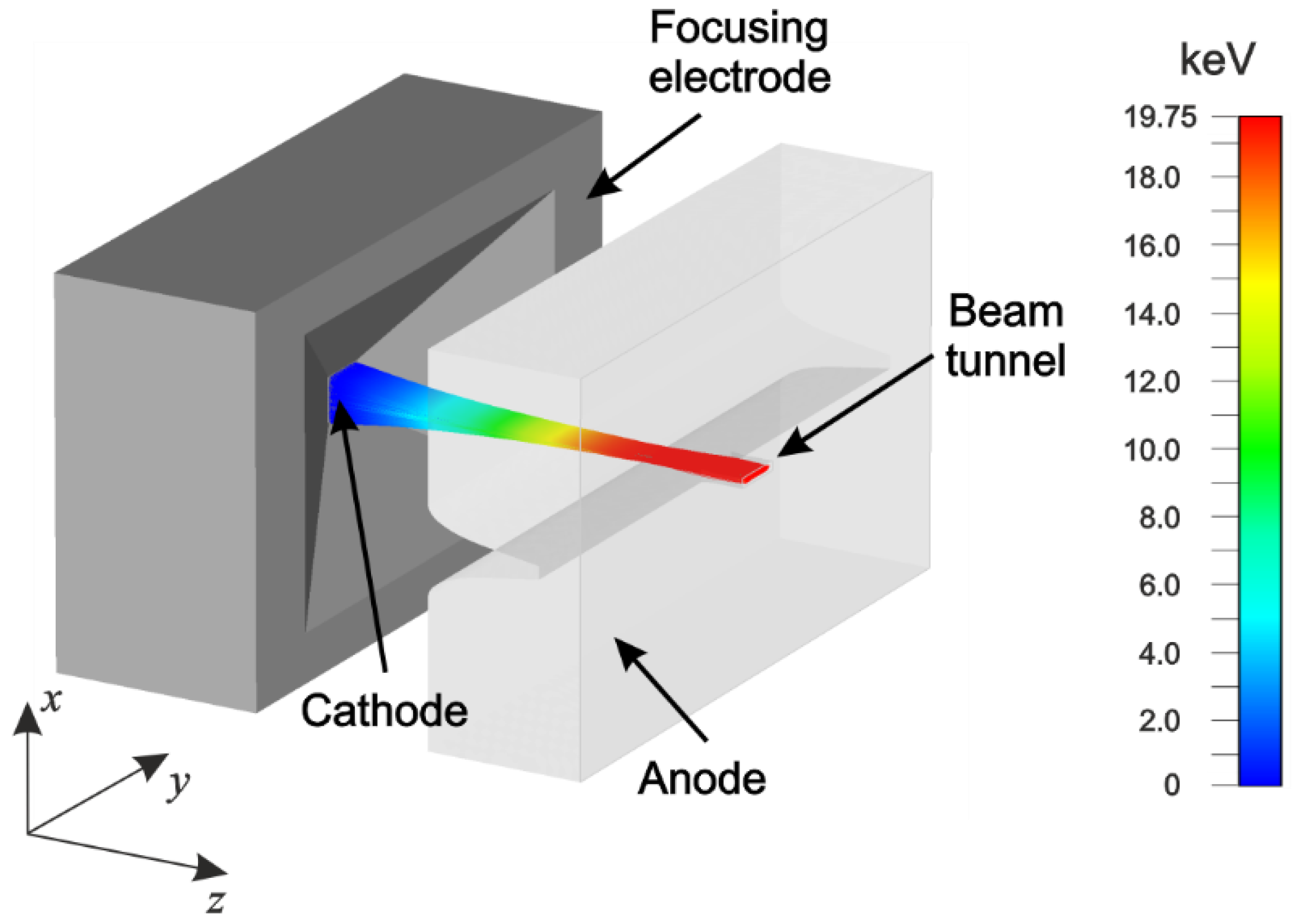 Electronics 11 04208 g001 Electronics 11 04208 g001