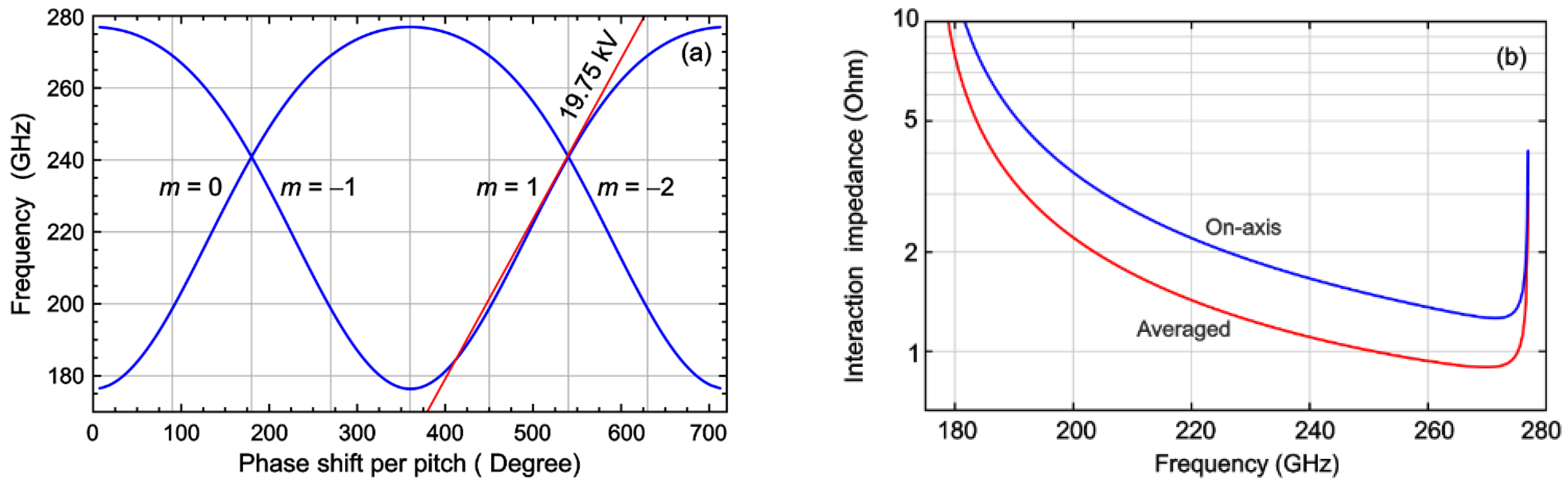 Electronics 11 04208 g004 Electronics 11 04208 g004