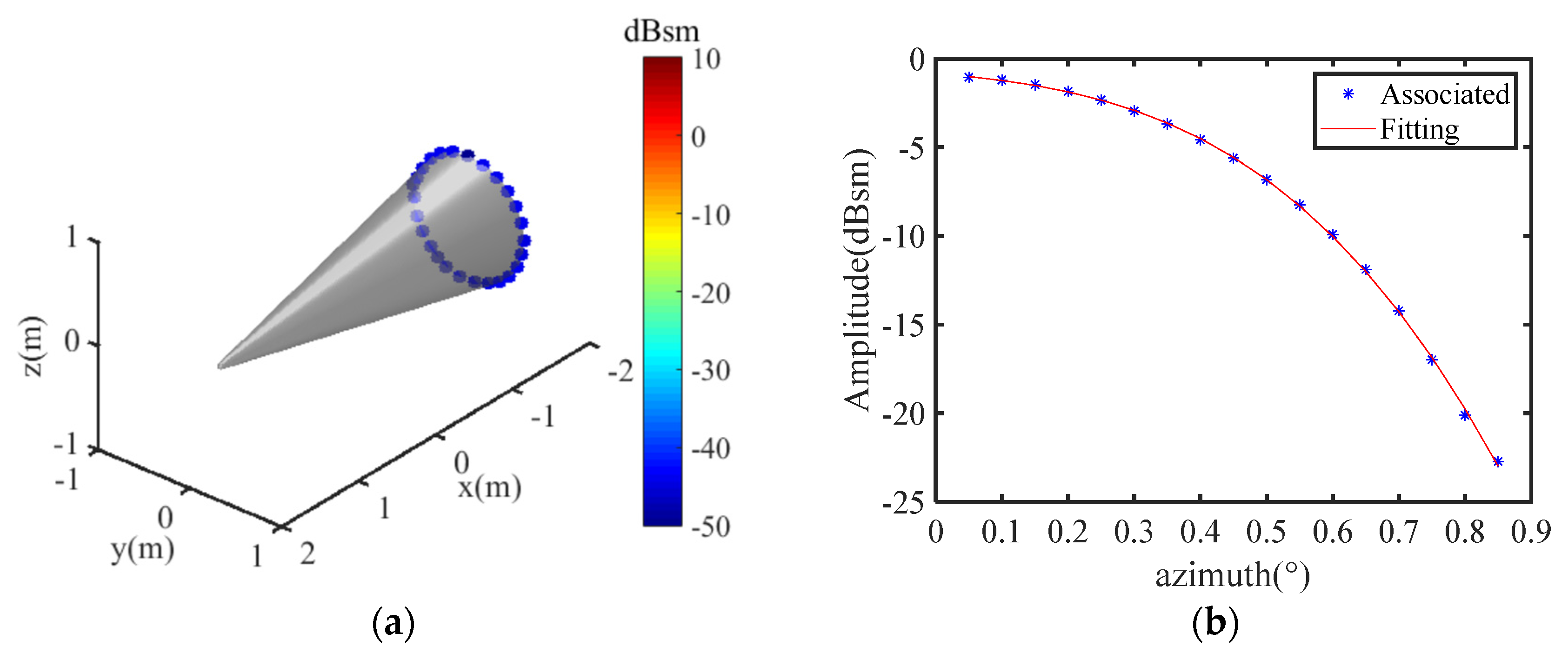 Electronics 11 04209 g012 Electronics 11 04209 g012