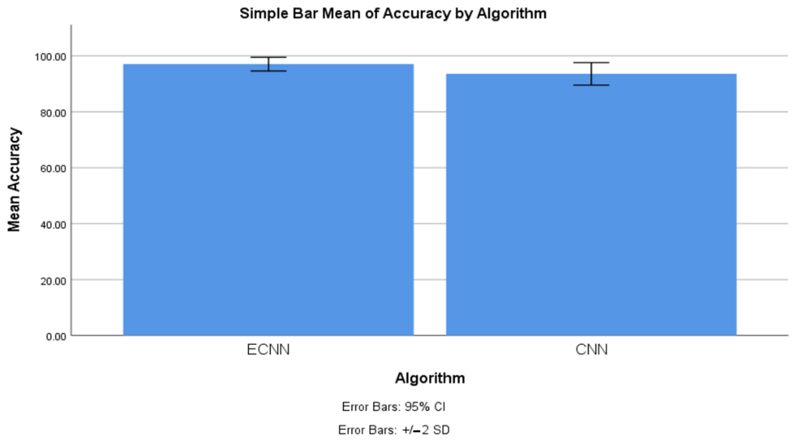 Electronics 11 04210 g007 550