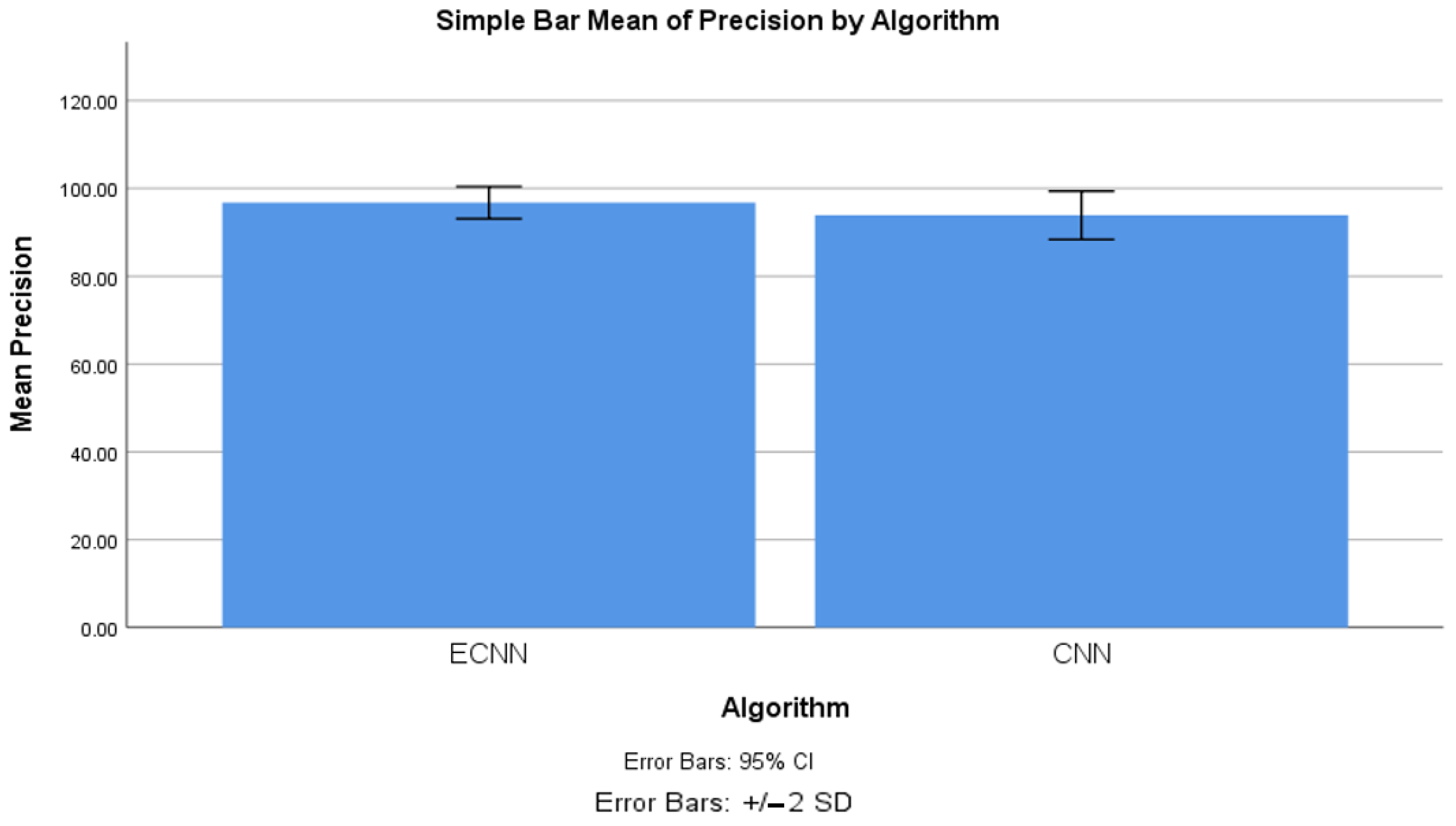 Electronics 11 04210 g008 550