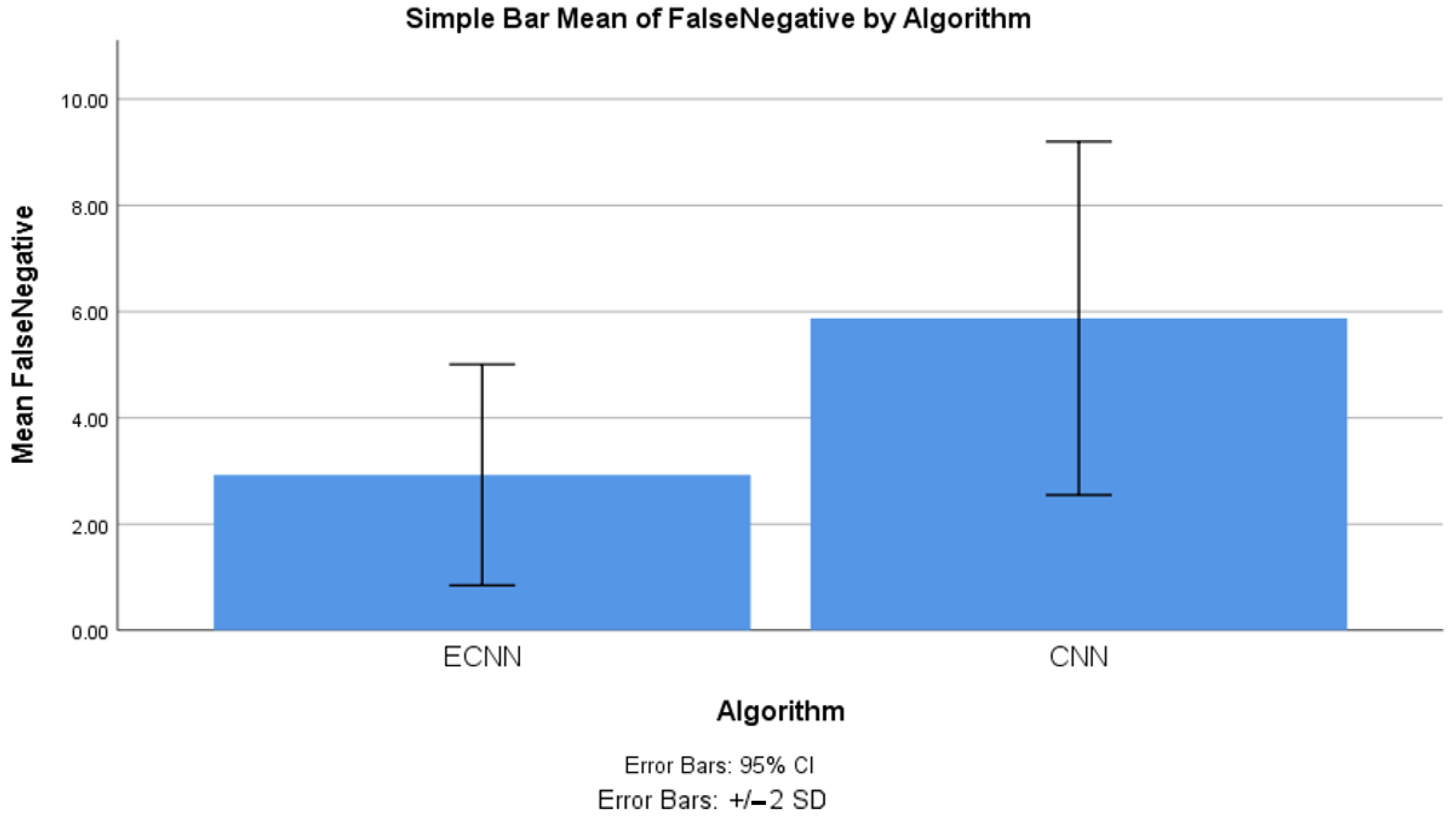 Electronics 11 04210 g010 550