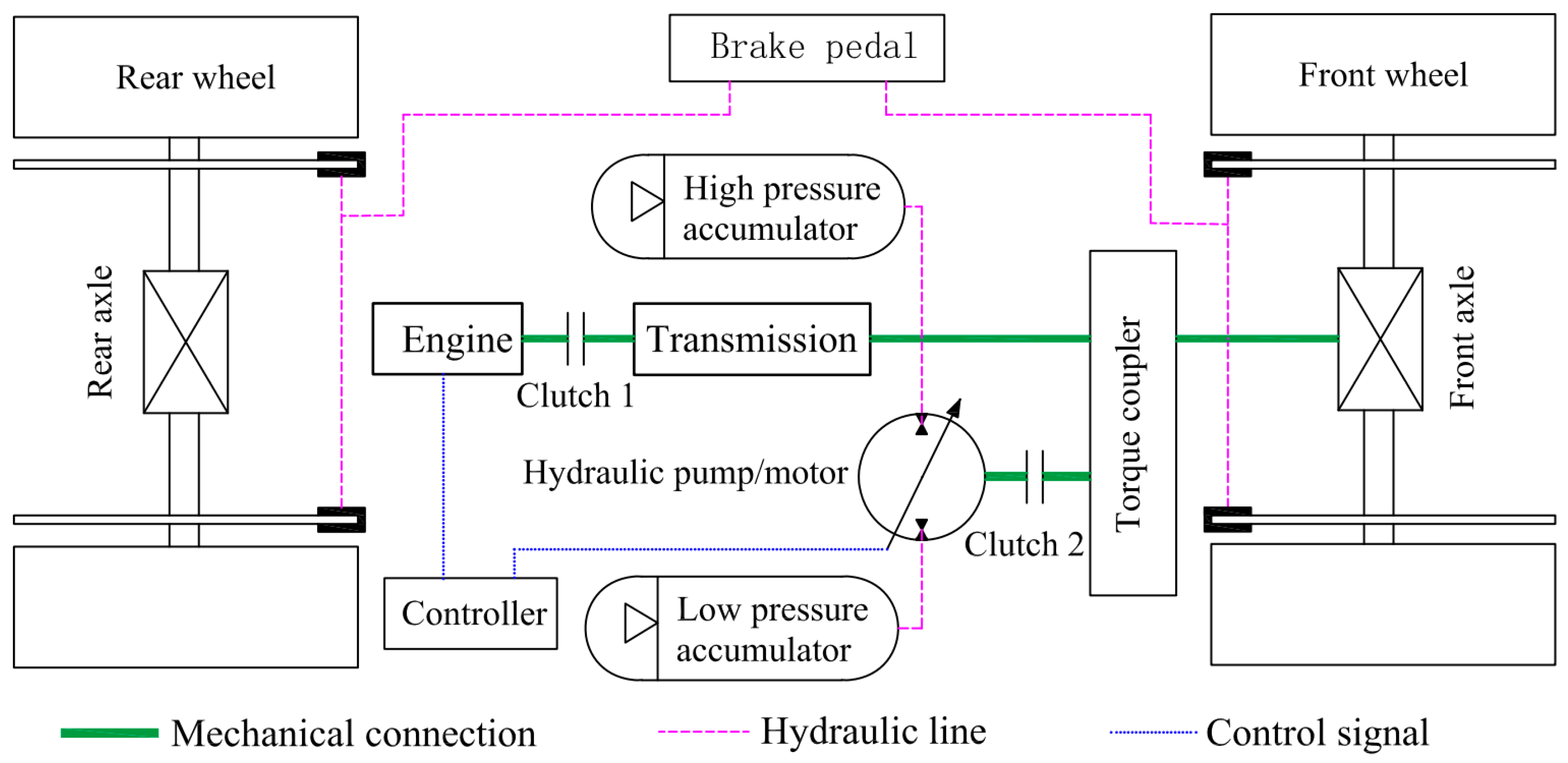 Electronics Free FullText A Cooperative Control Strategy for a