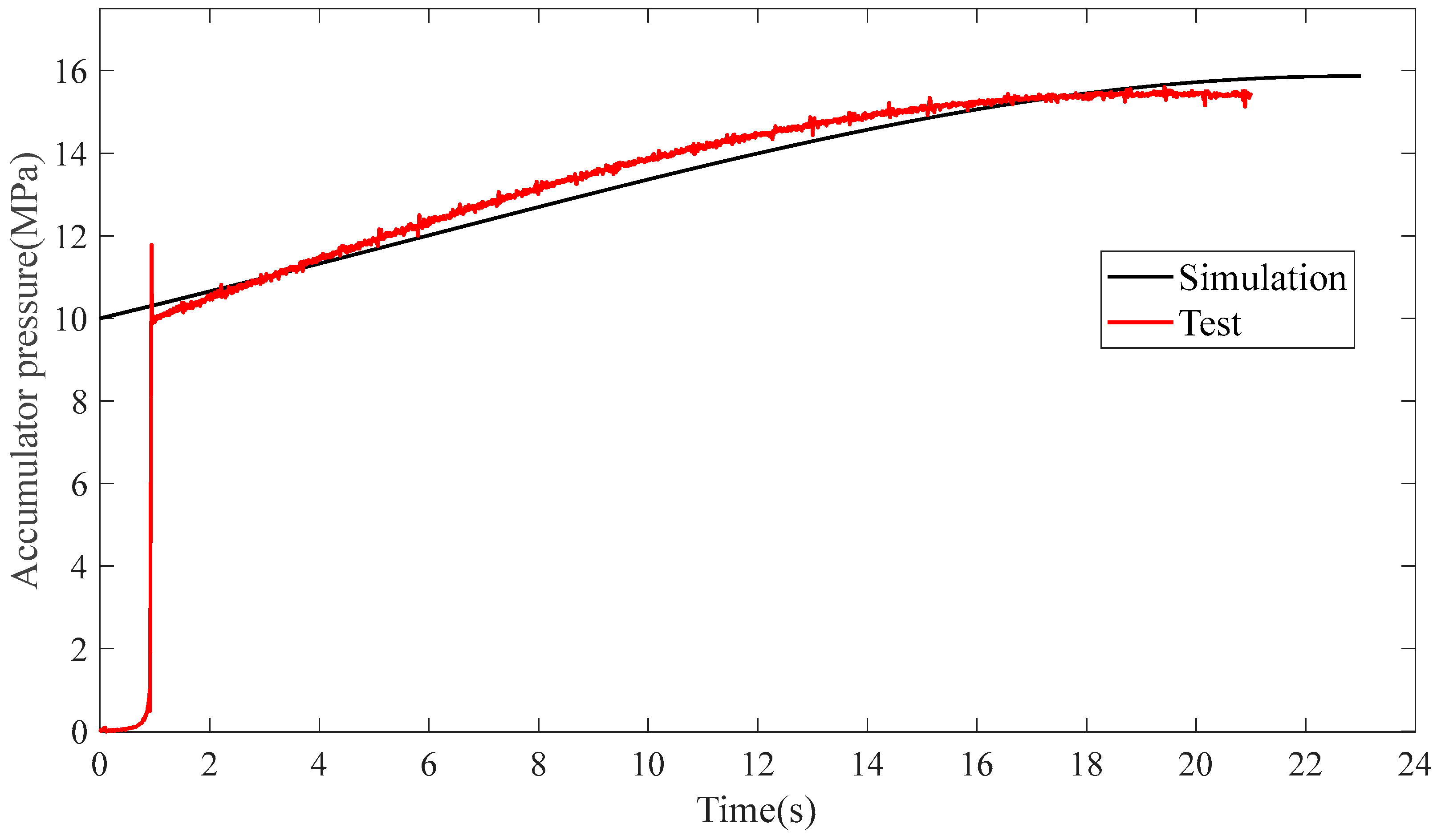 Electronics 11 04212 g003