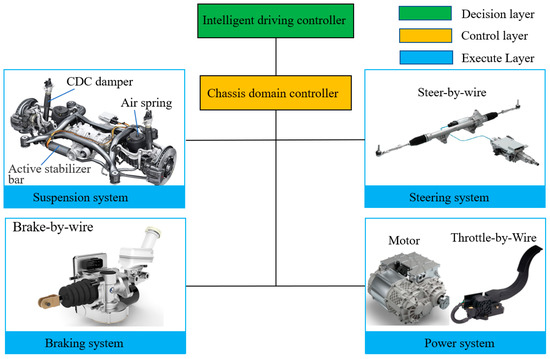 A Cooperative Control Strategy for a Hydraulic Regenerative Braking ...
