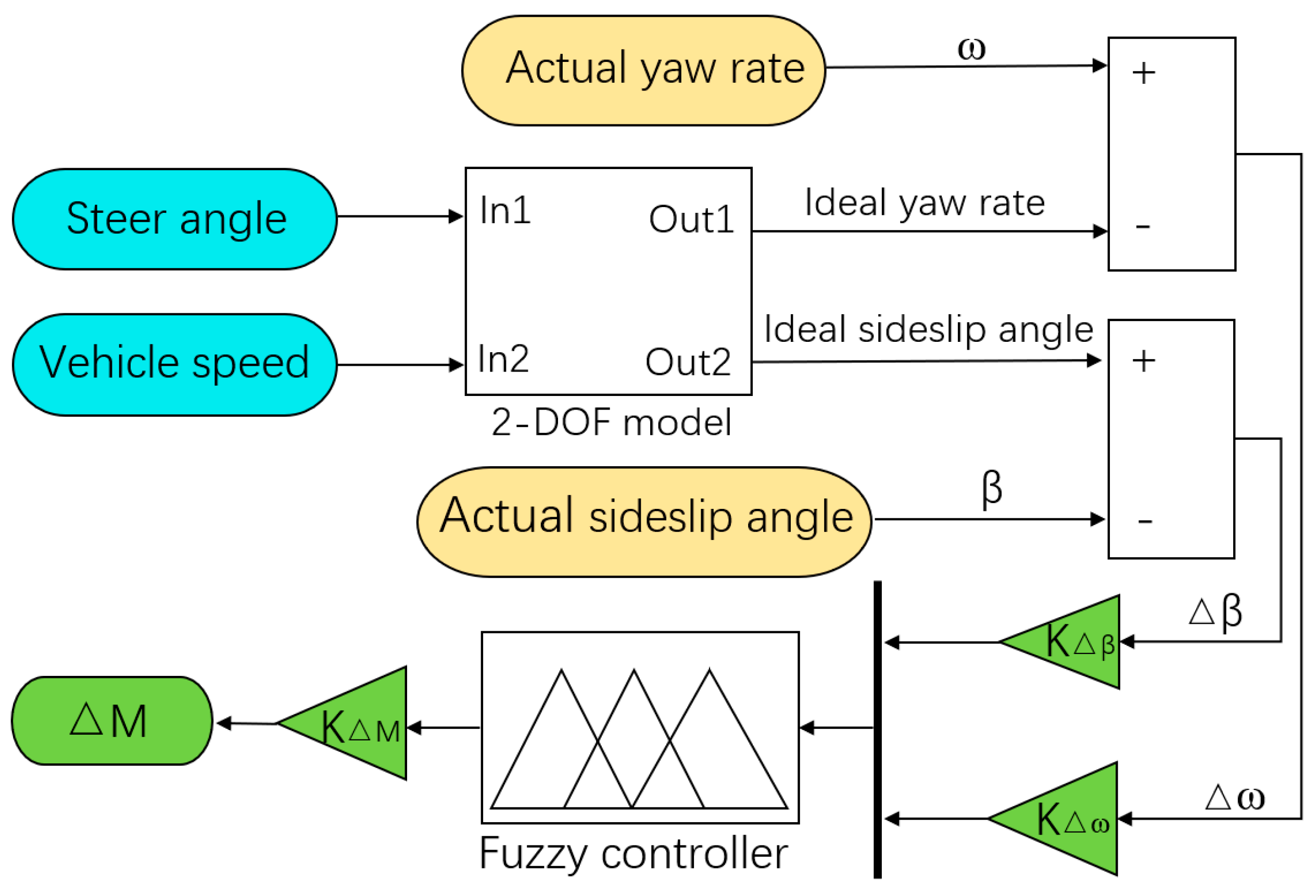 Electronics Free FullText A Cooperative Control Strategy for a