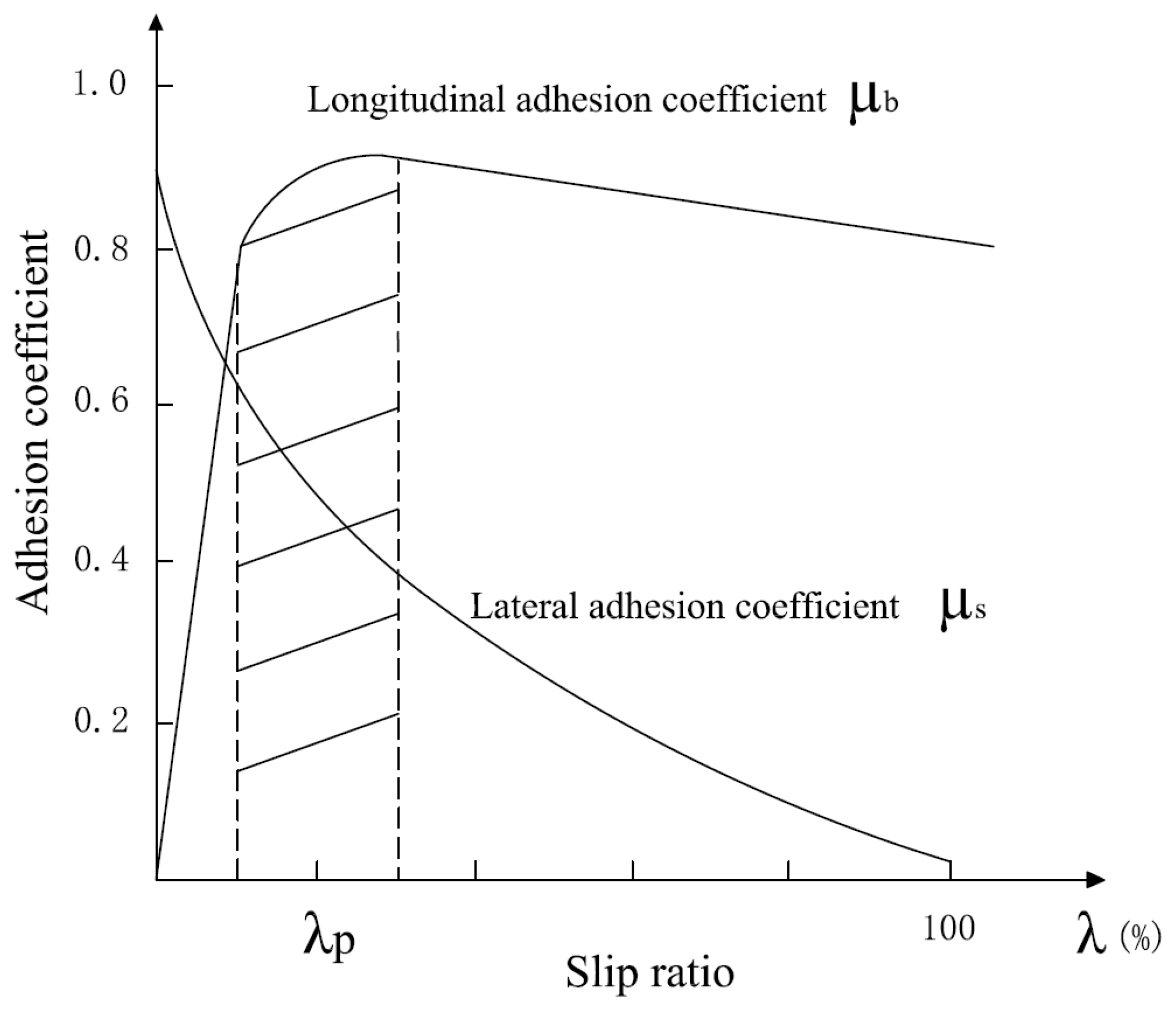 Electronics 11 04212 g008