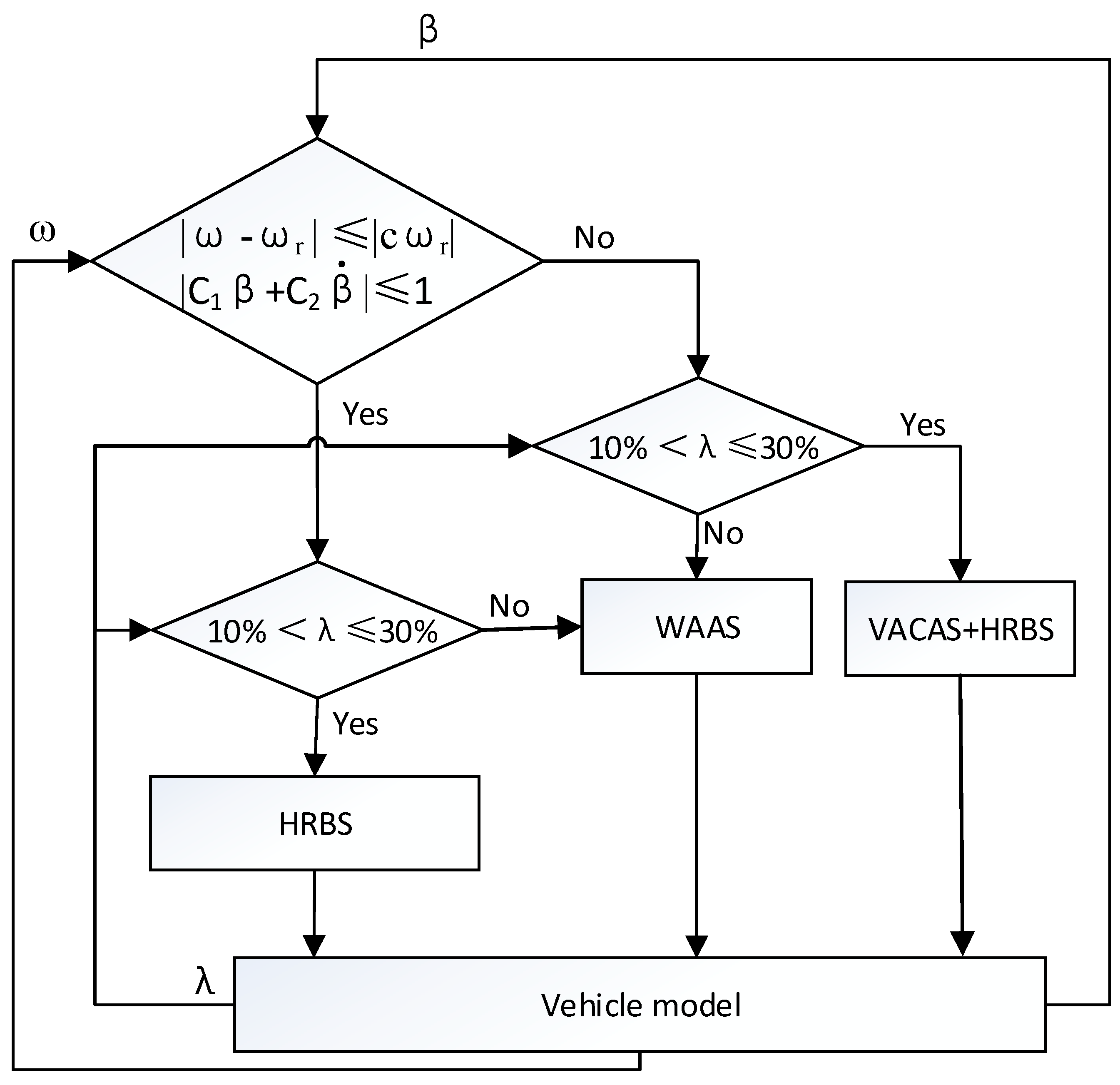 Electronics Free FullText A Cooperative Control Strategy for a