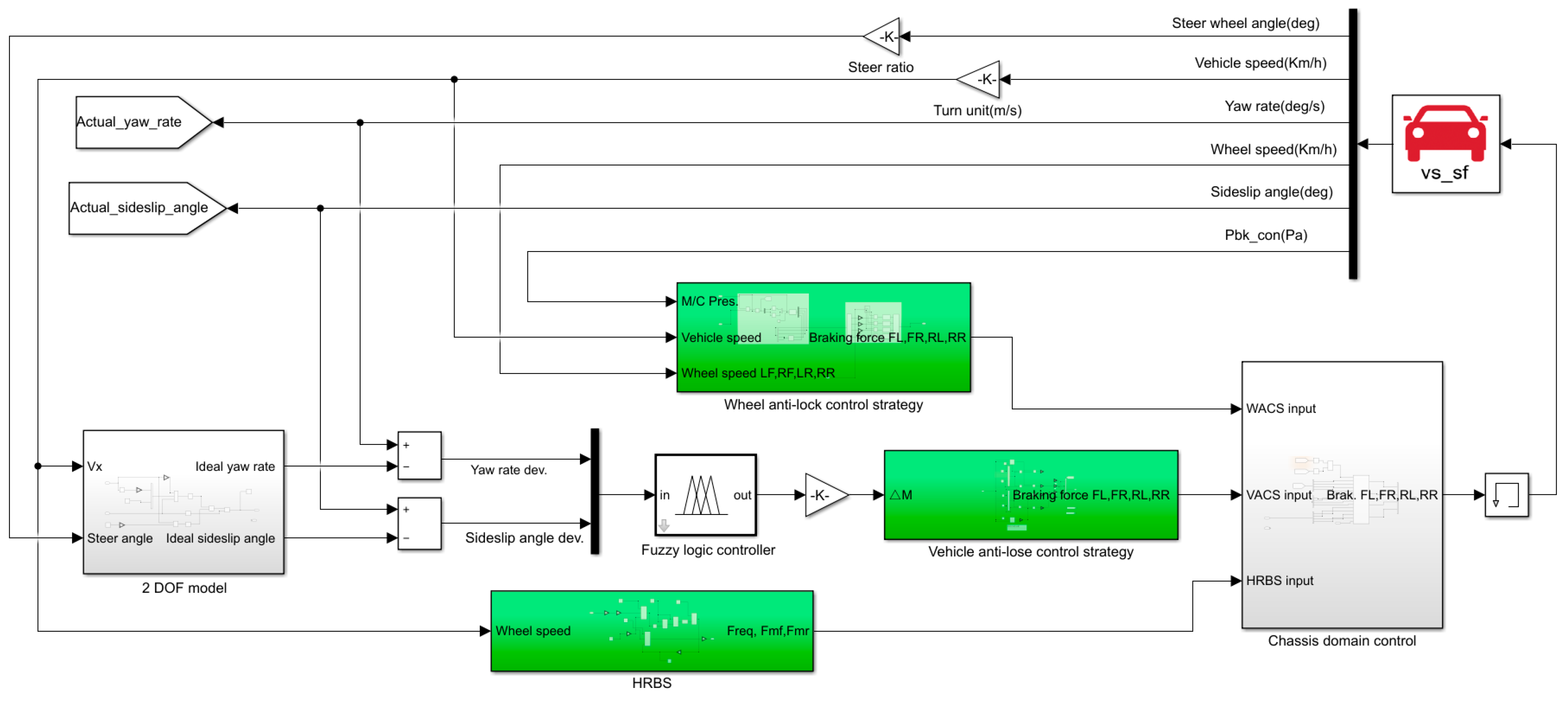 Electronics Free FullText A Cooperative Control Strategy for a