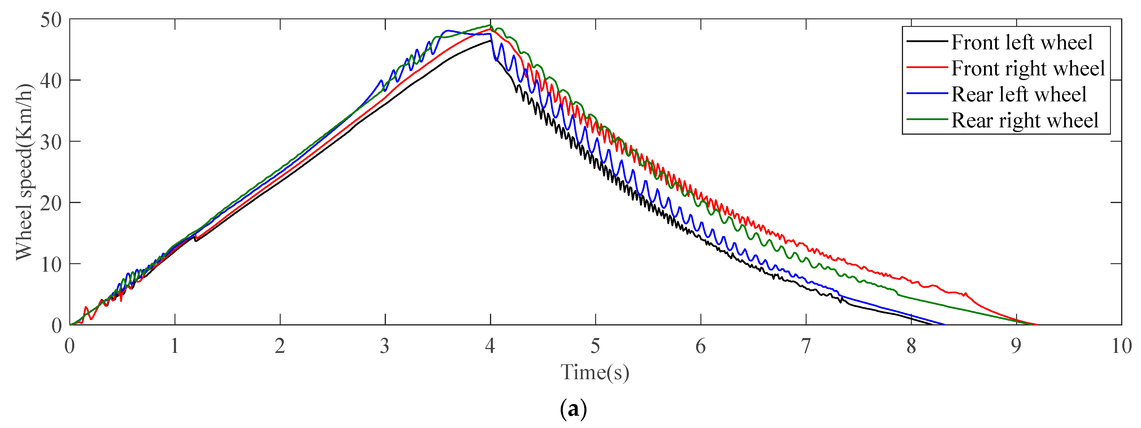 Electronics 11 04212 g014a
