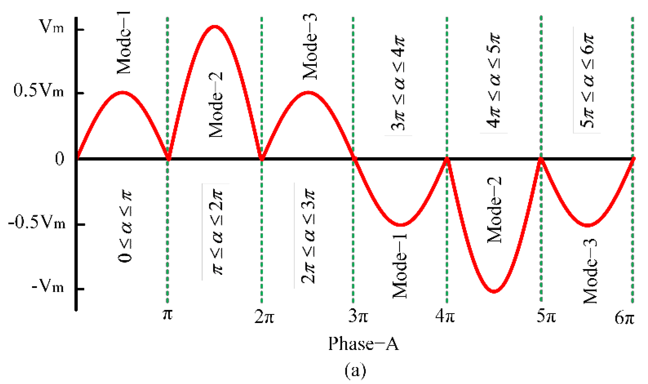 Electronics 11 04213 g004a Electronics 11 04213 g004a