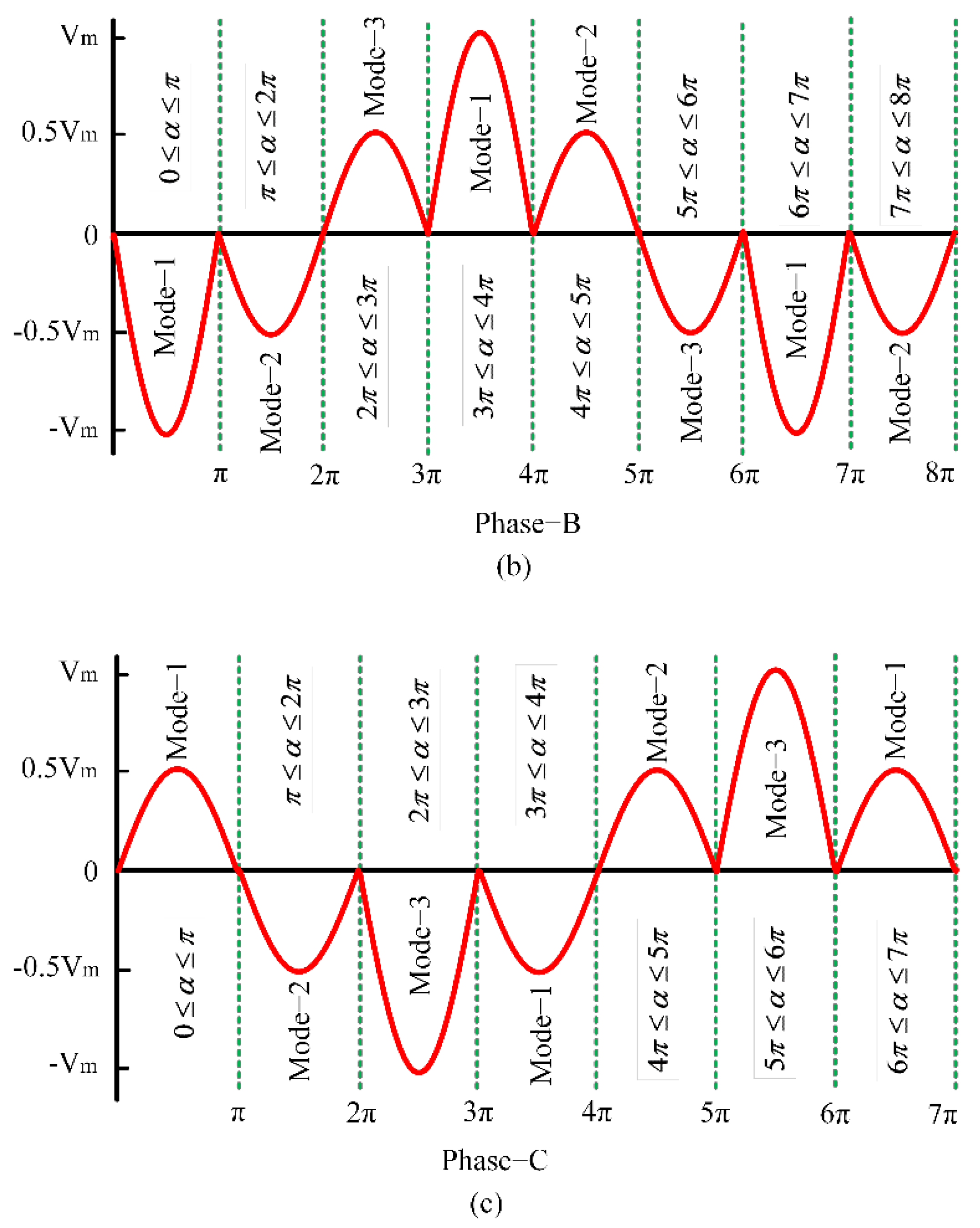 Electronics 11 04213 g004b Electronics 11 04213 g004b