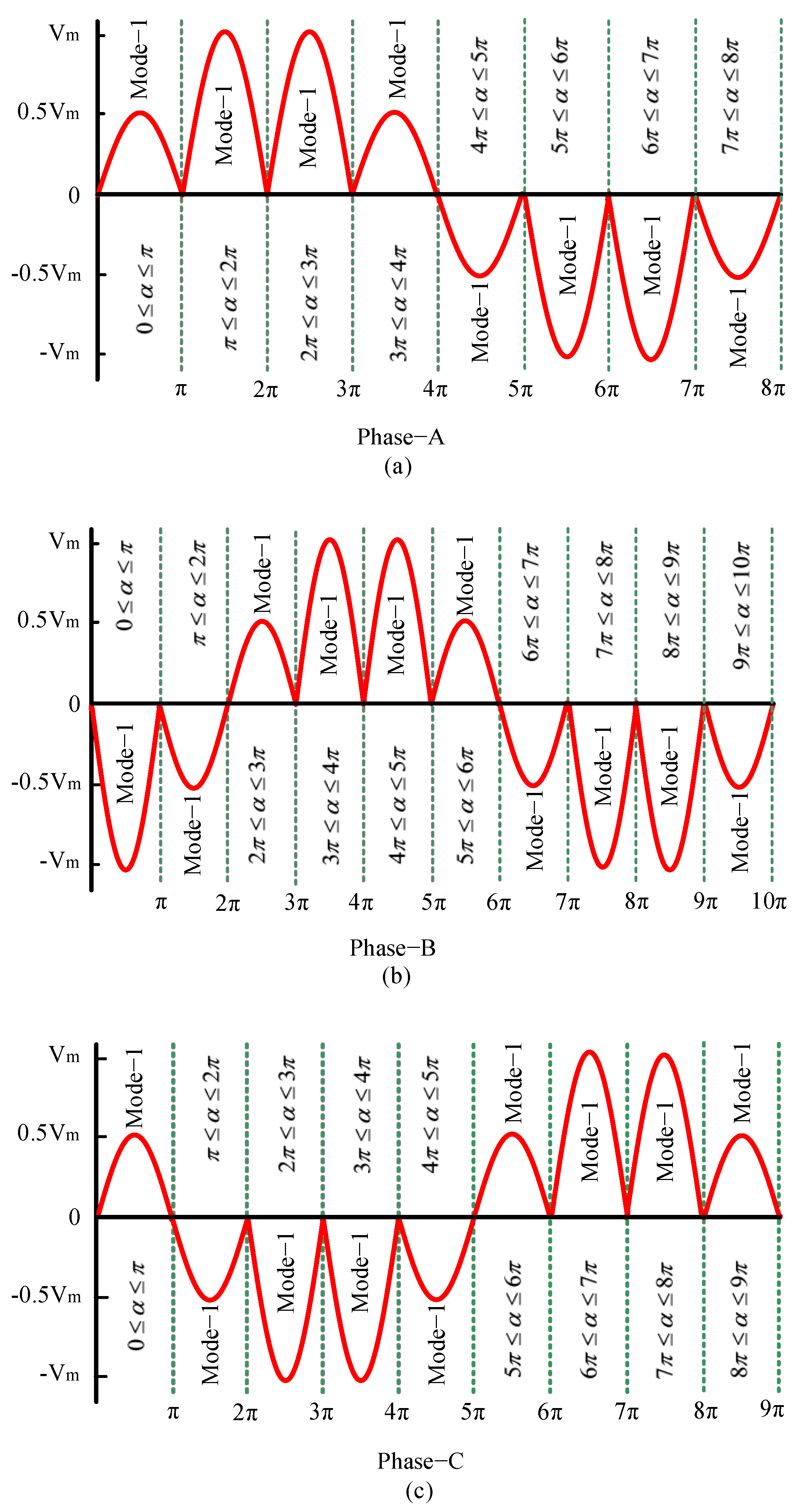 Electronics 11 04213 g005 Electronics 11 04213 g005