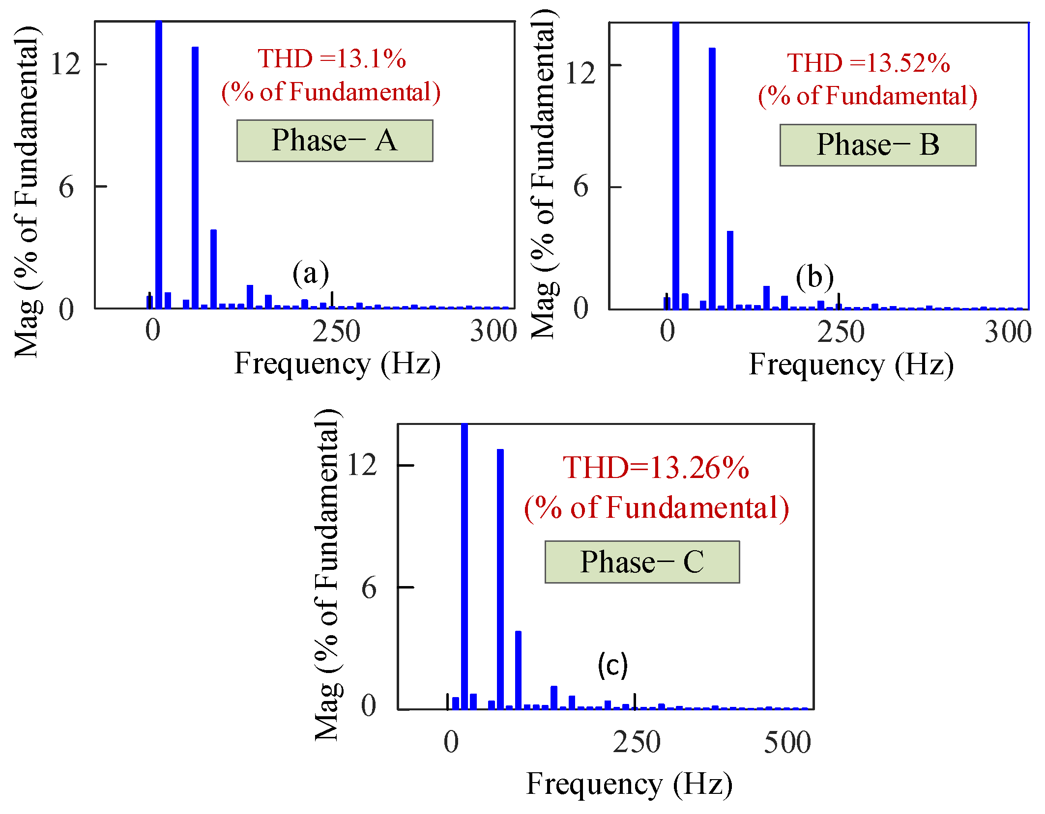 Electronics 11 04213 g013 Electronics 11 04213 g013