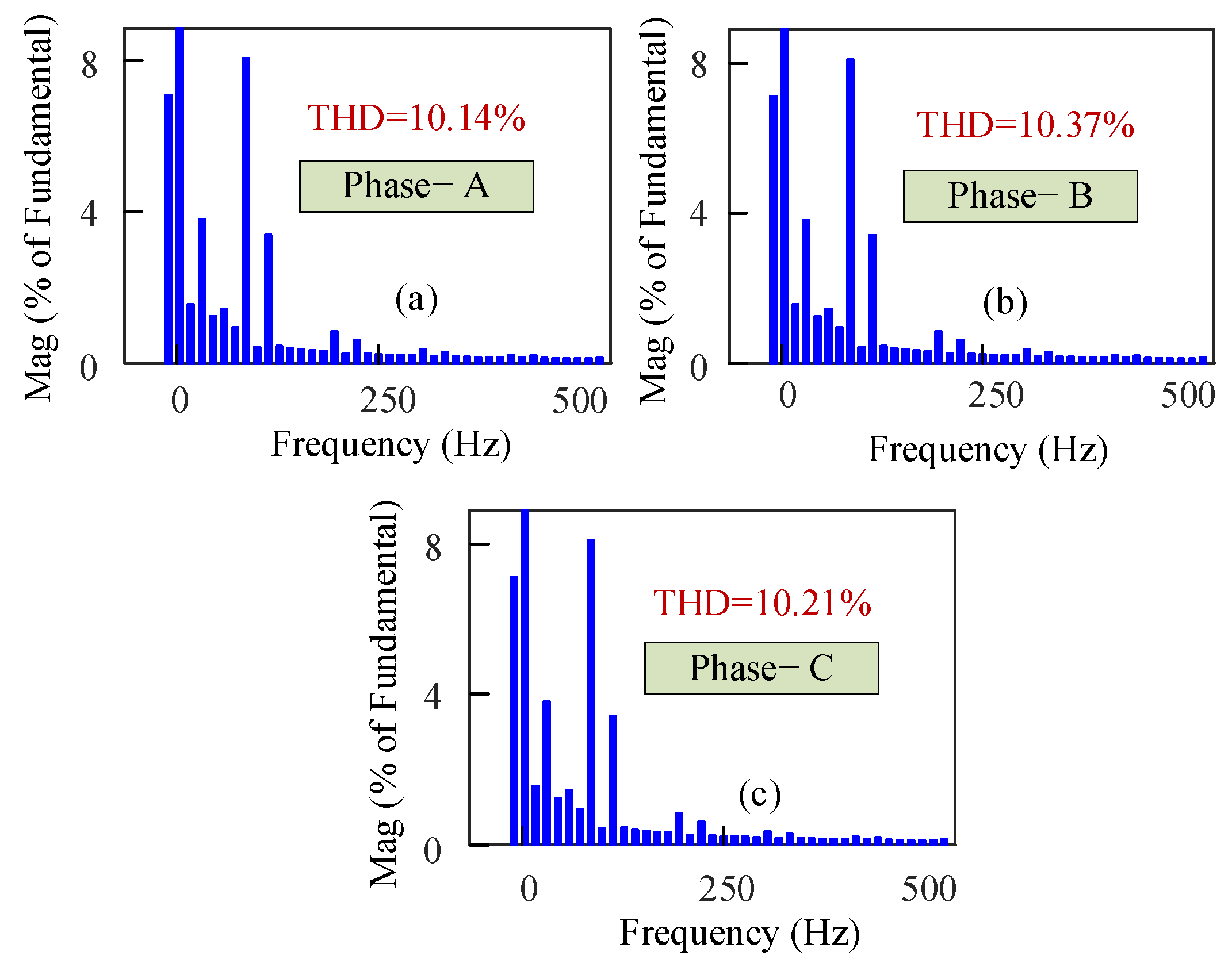 Electronics 11 04213 g014 Electronics 11 04213 g014