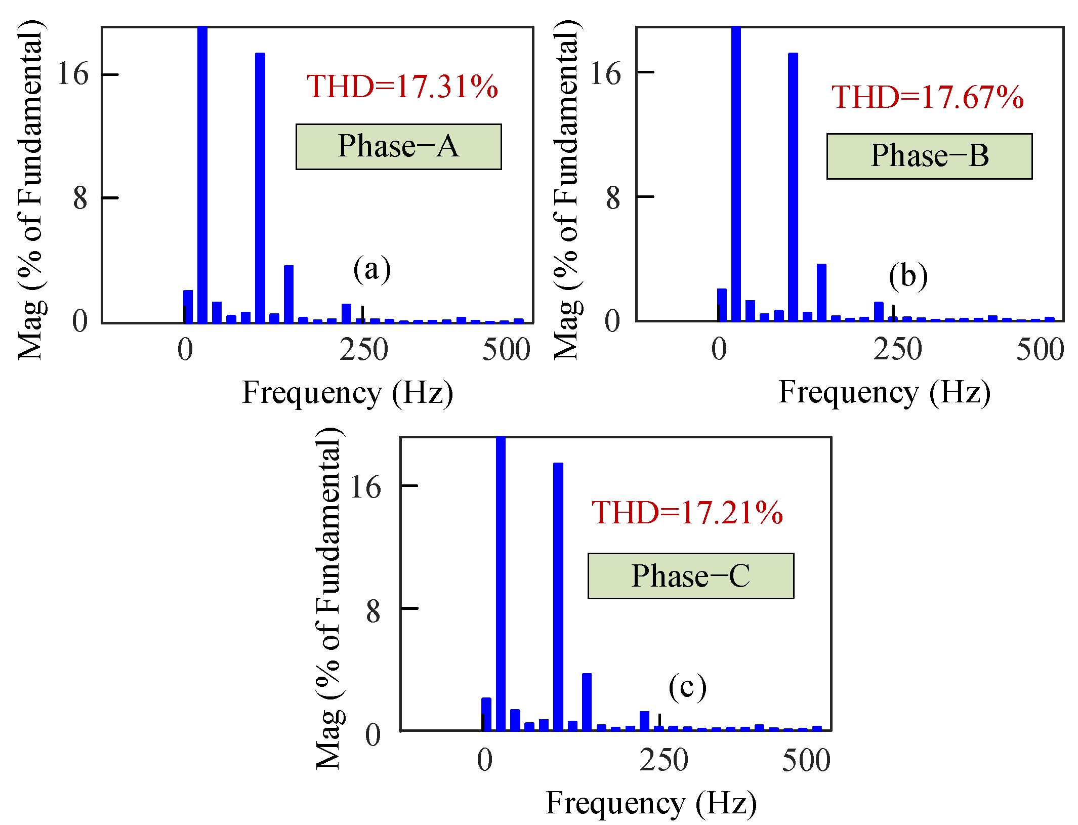 Electronics 11 04213 g019 Electronics 11 04213 g019
