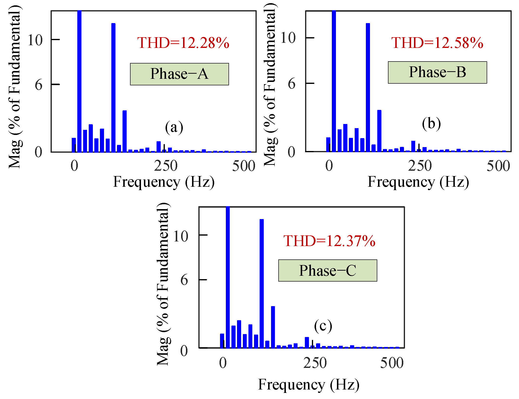 Electronics 11 04213 g020 Electronics 11 04213 g020