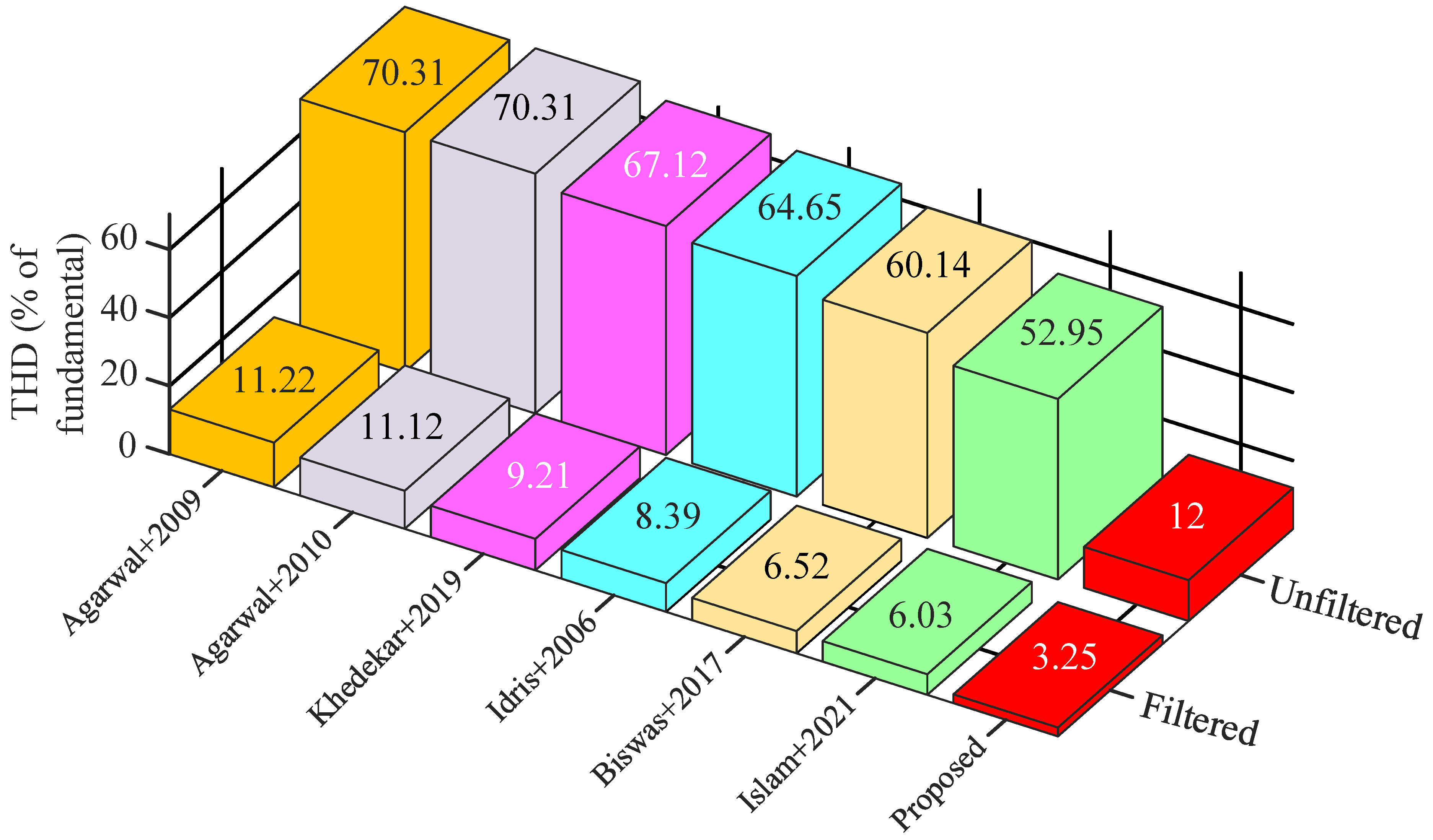 Electronics 11 04213 g026 Electronics 11 04213 g026