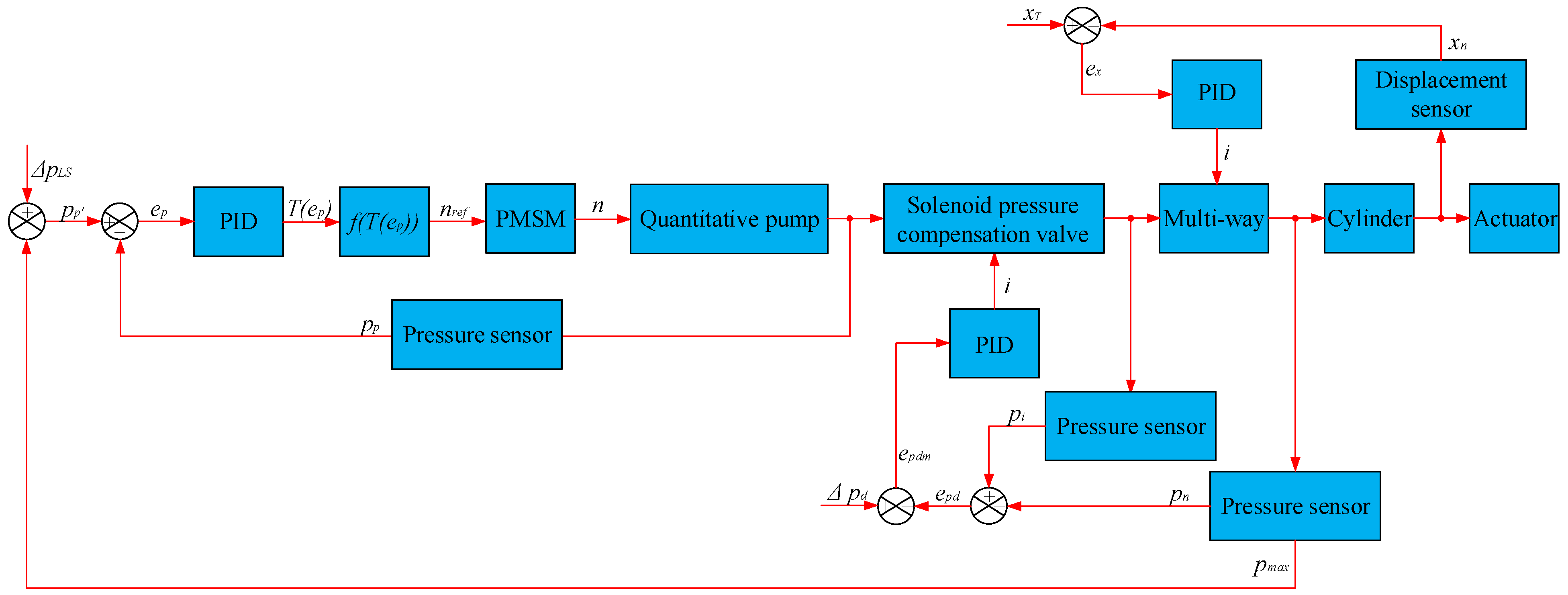 Electronics 11 04215 g003