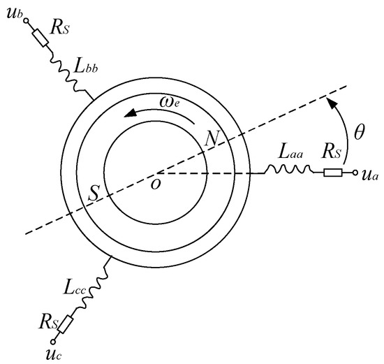 Simulation Study on Variable Pressure Margin Energy Recovery of ...
