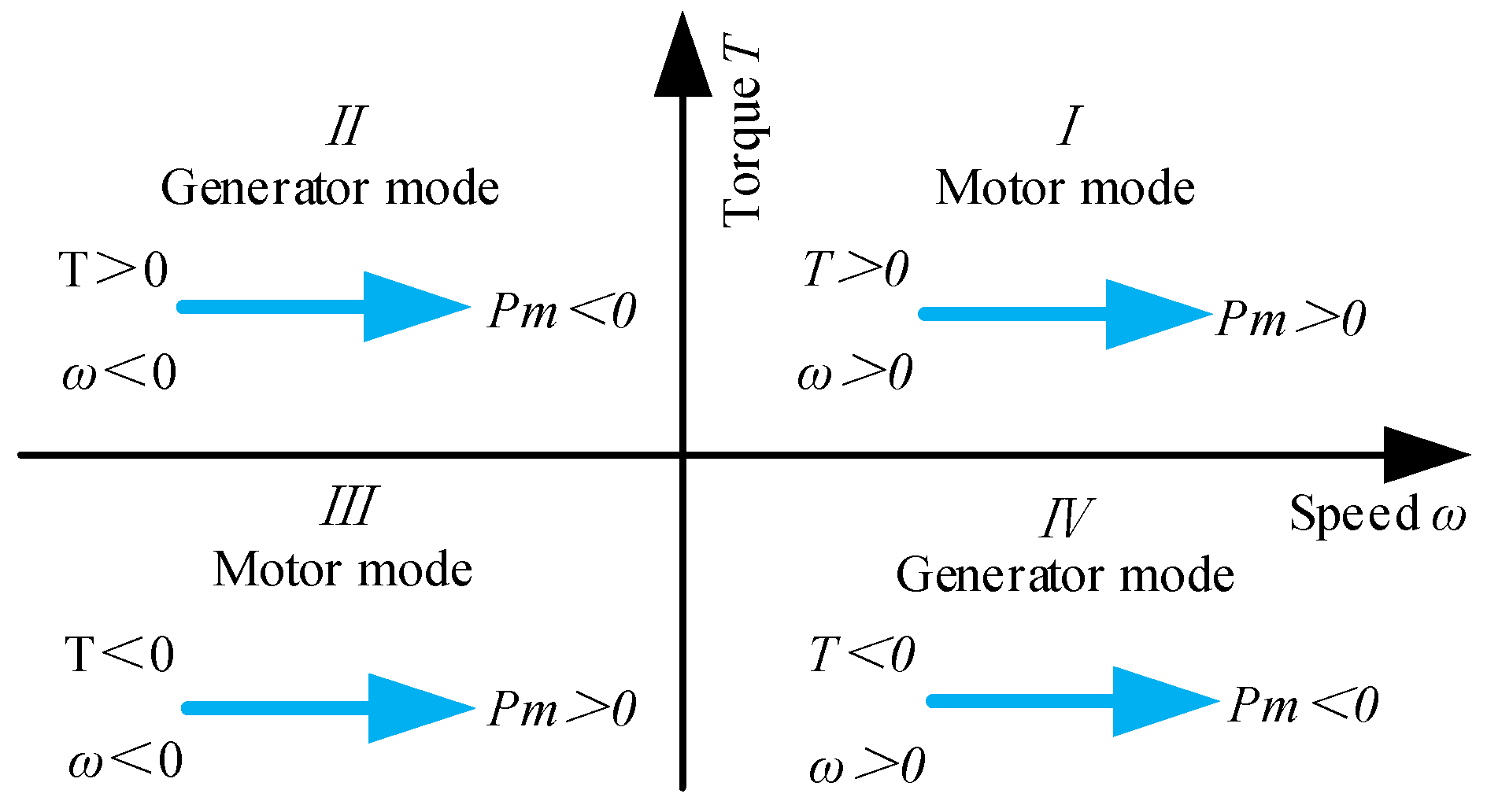 Electronics 11 04215 g010