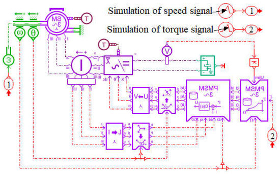 Simulation Study on Variable Pressure Margin Energy Recovery of ...