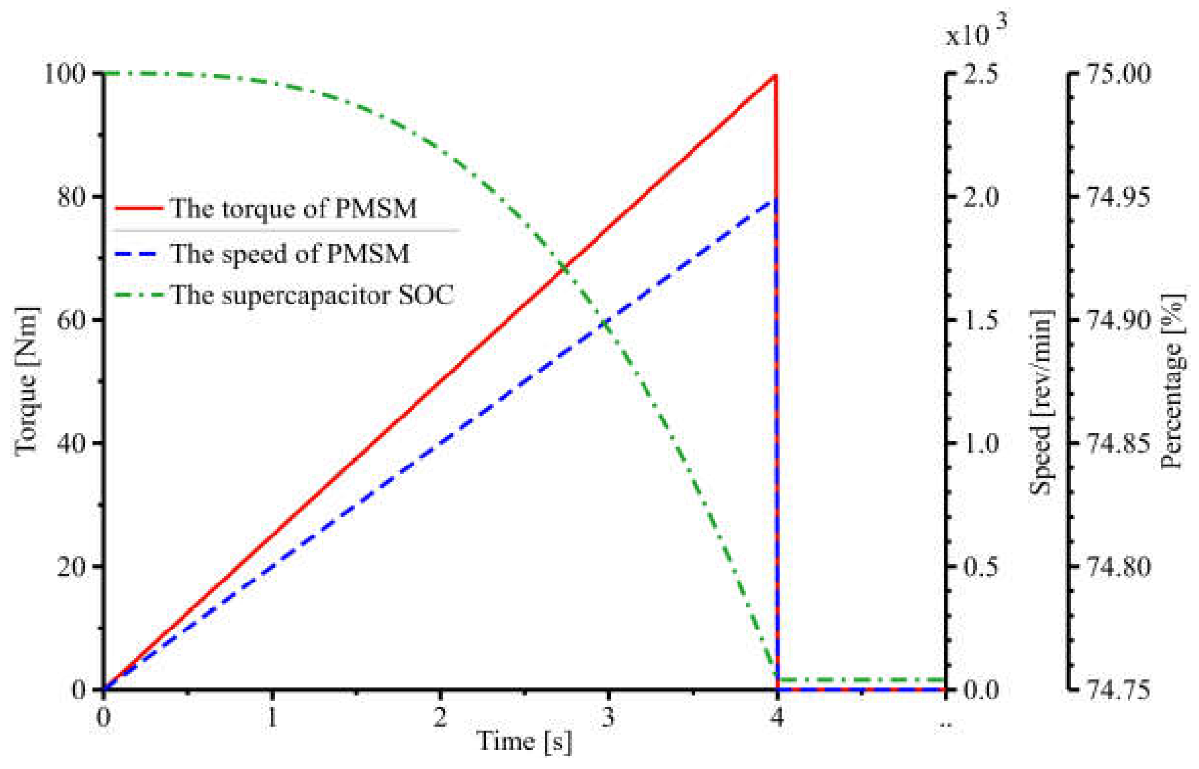 Electronics 11 04215 g012a