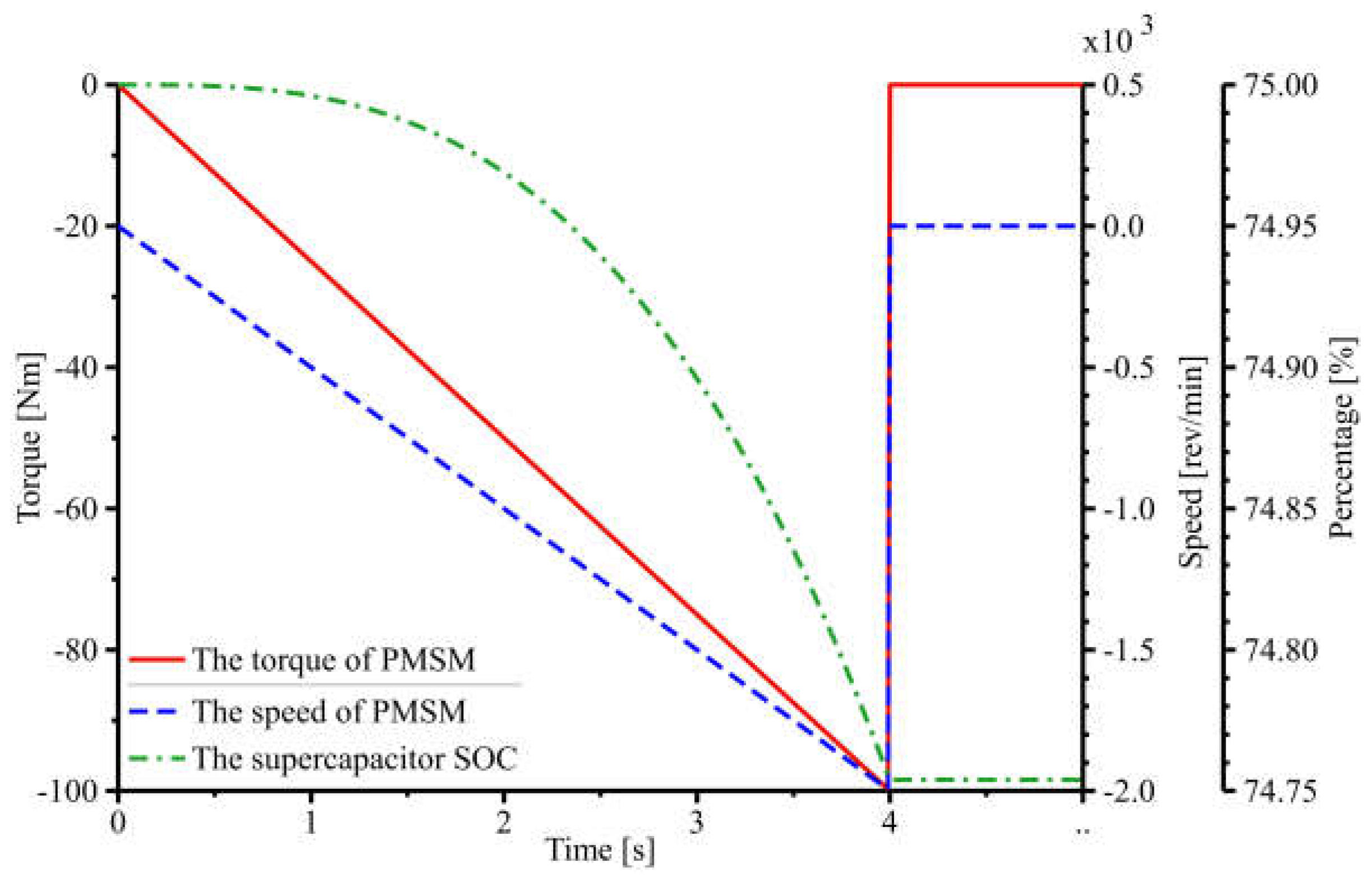 Electronics 11 04215 g012b
