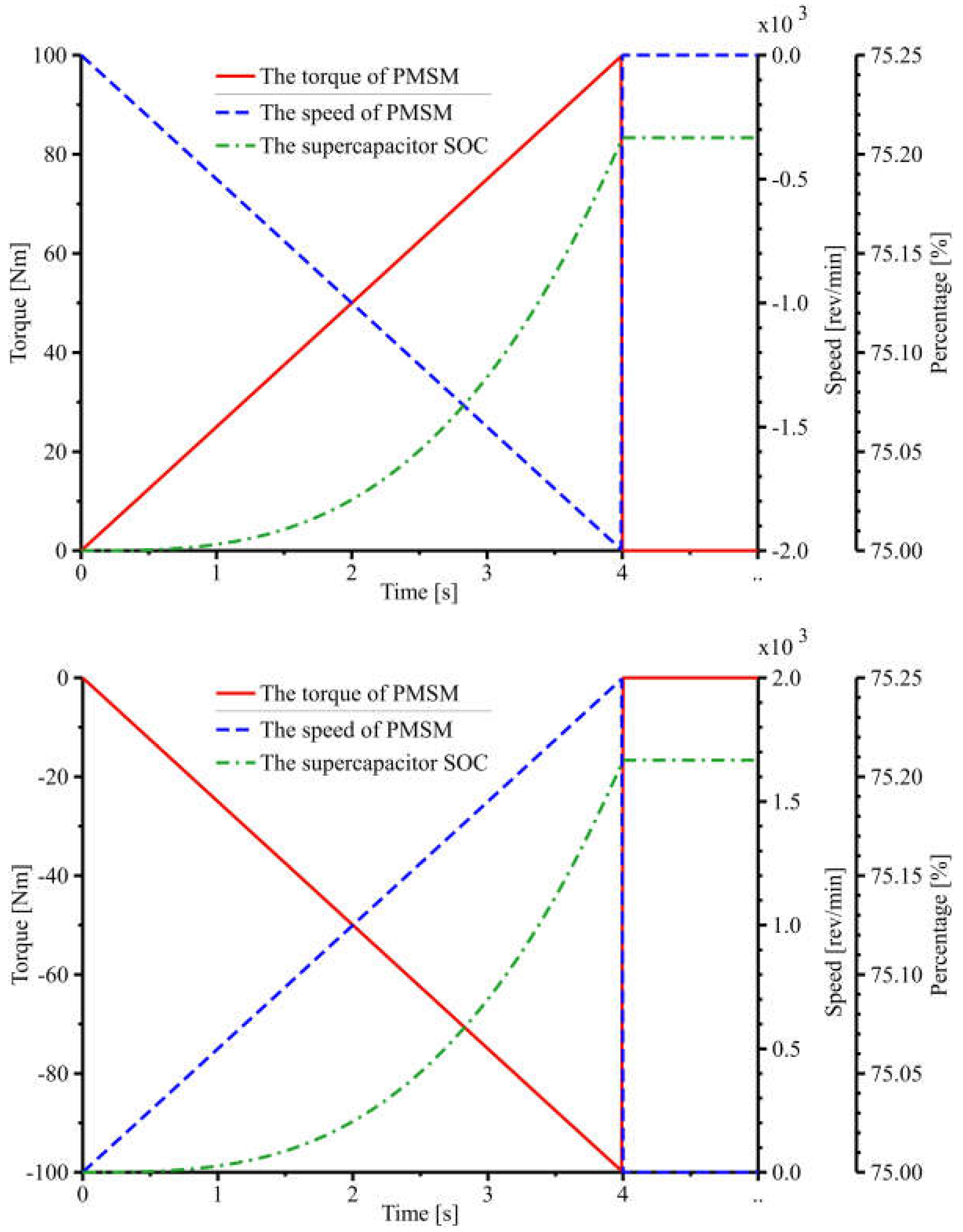 Electronics 11 04215 g013