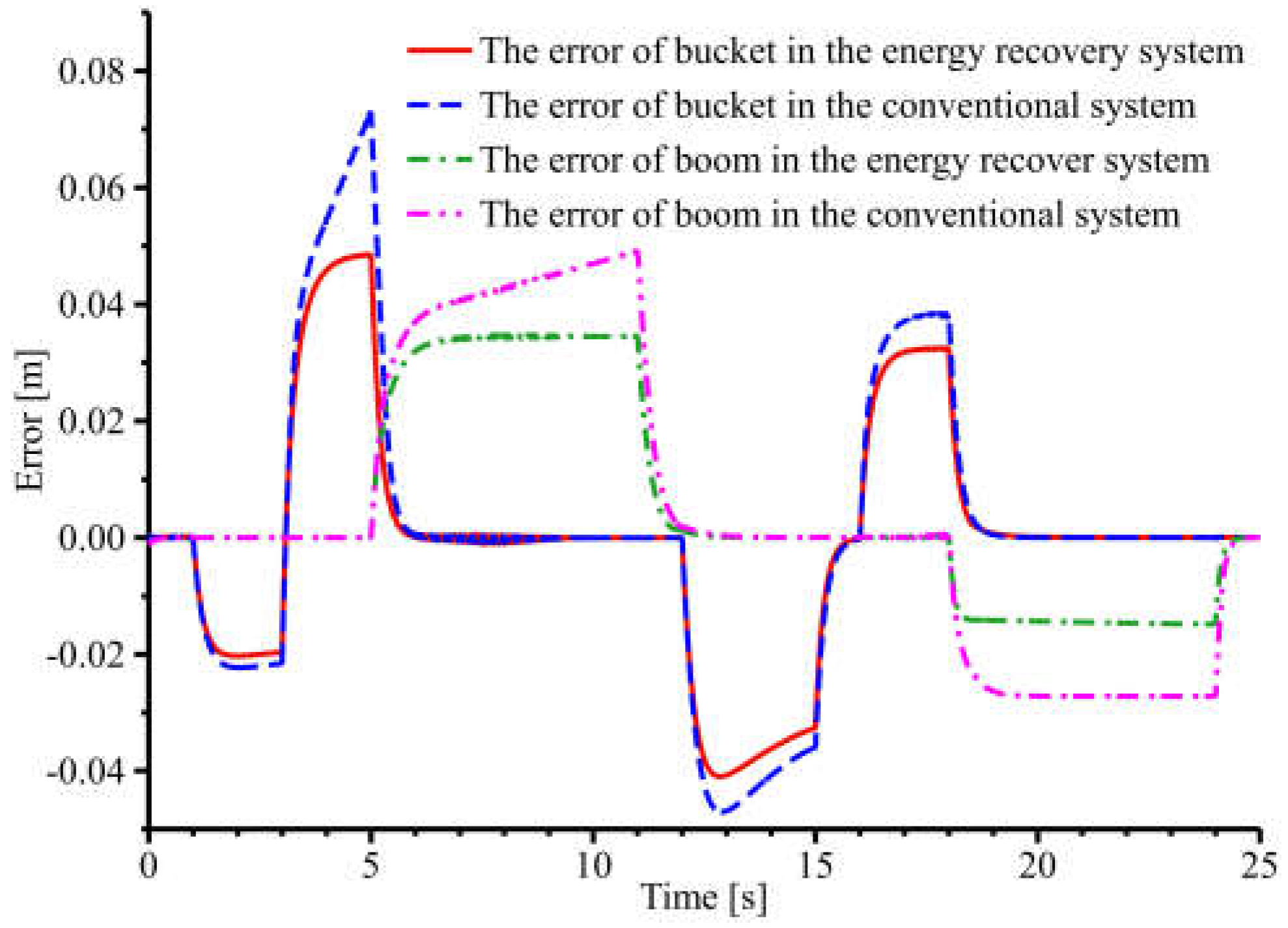 Electronics 11 04215 g017