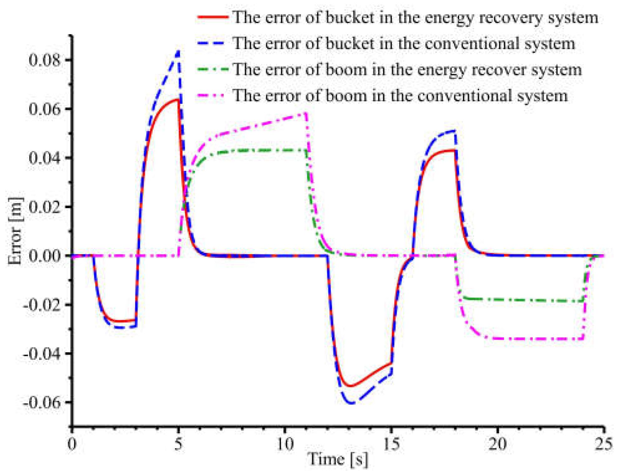 Electronics 11 04215 g018a