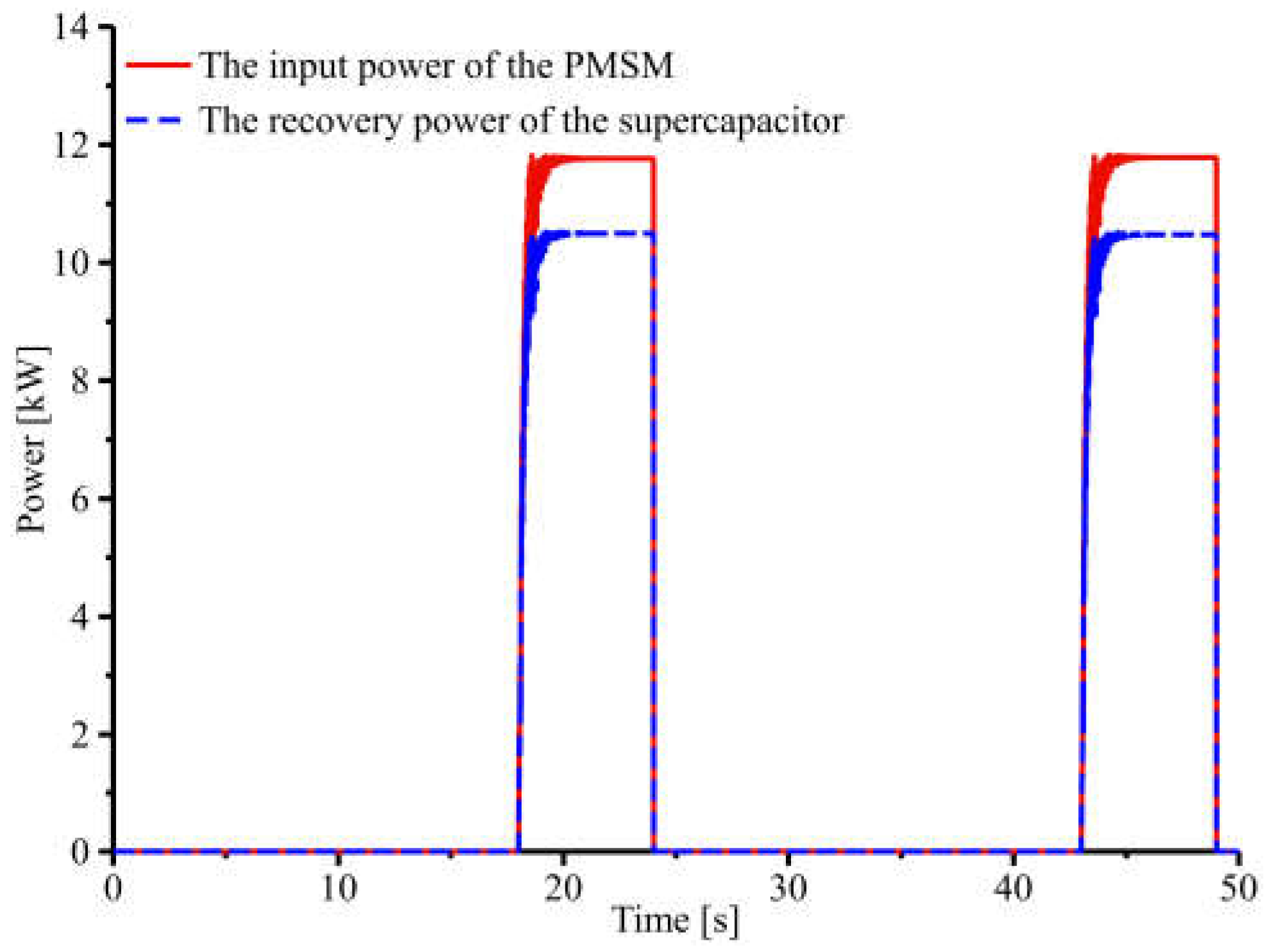 Electronics 11 04215 g019