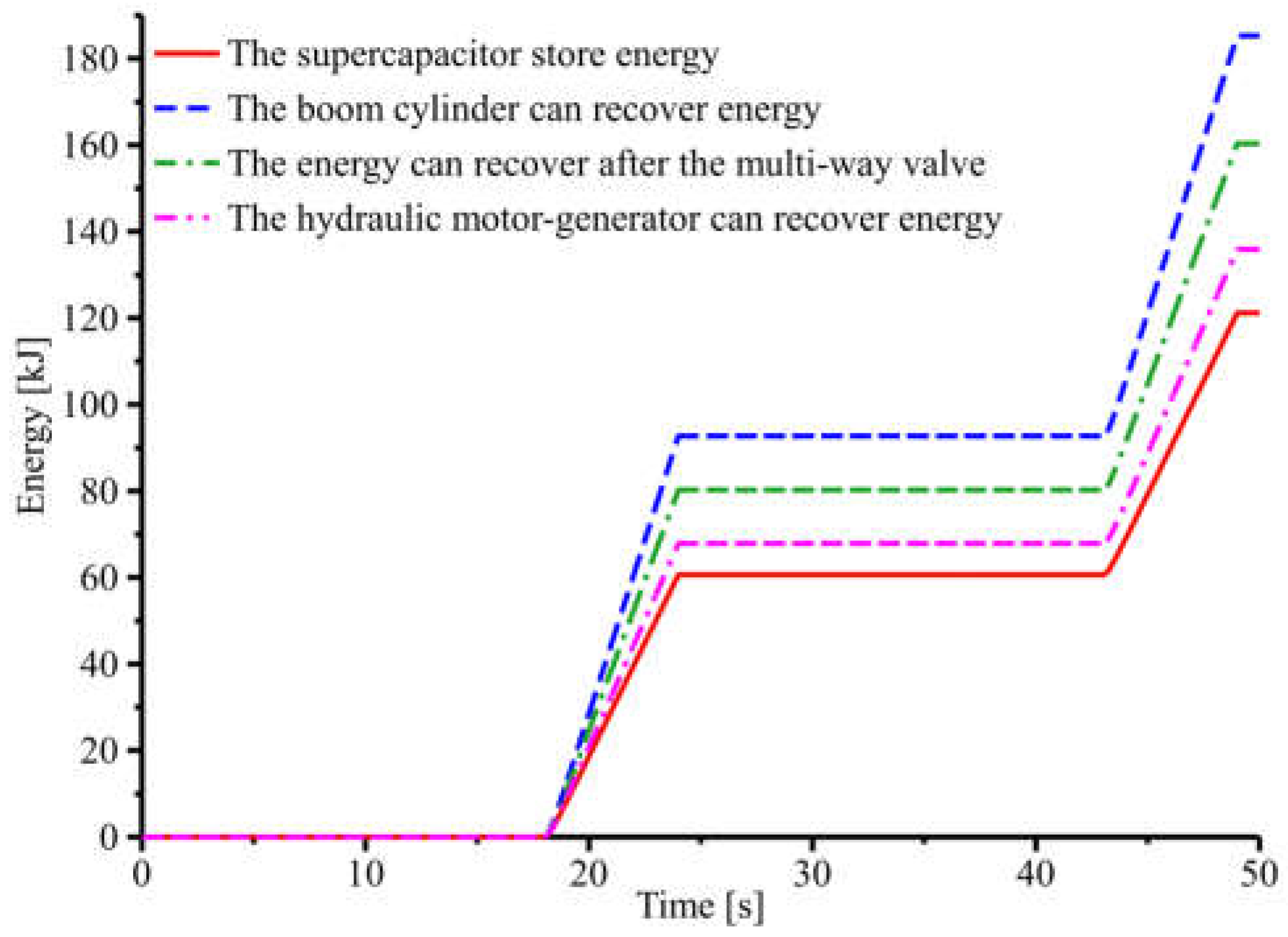 Electronics 11 04215 g020